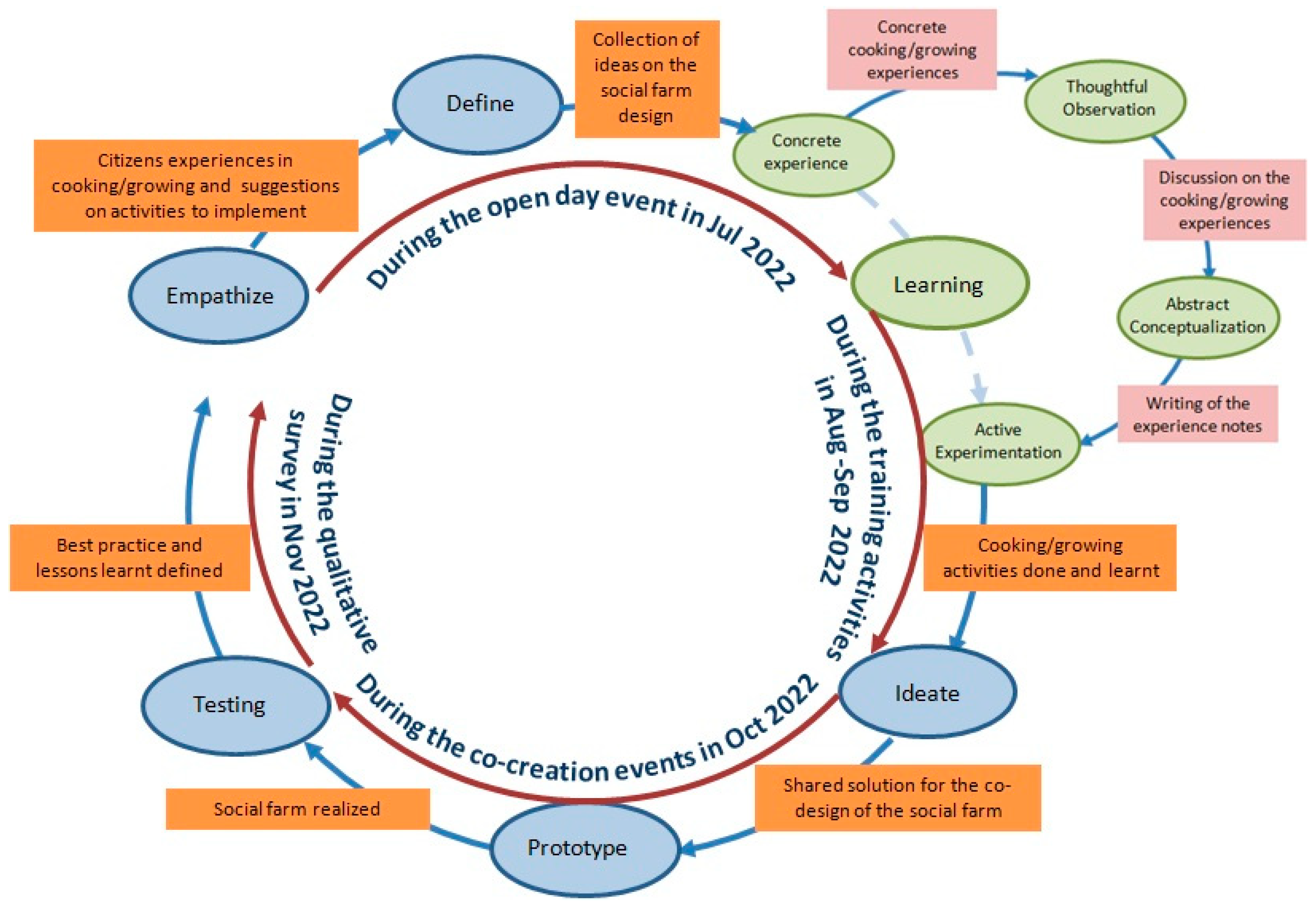 Societies 13 00095 g002