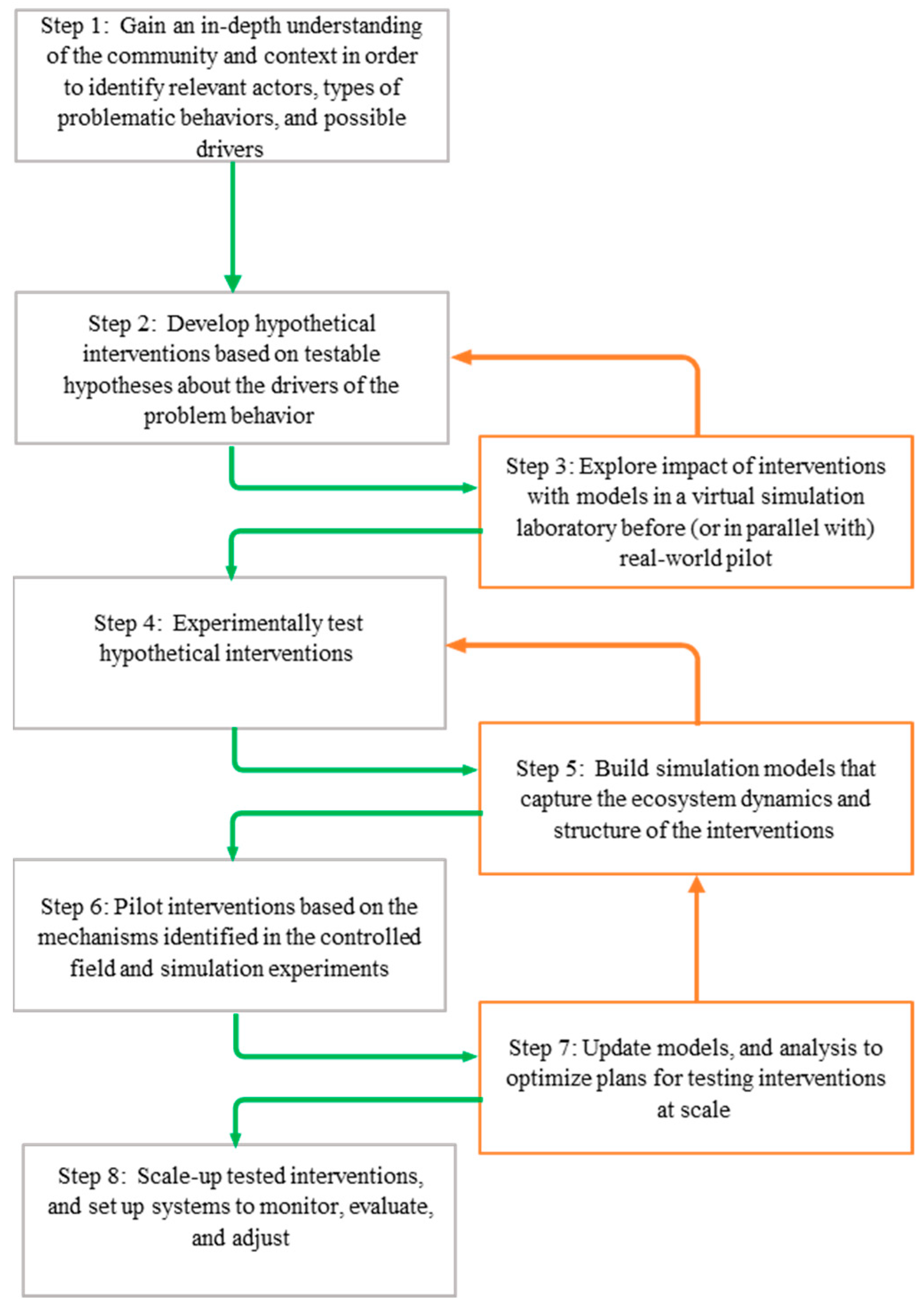 Societies 13 00096 g001
