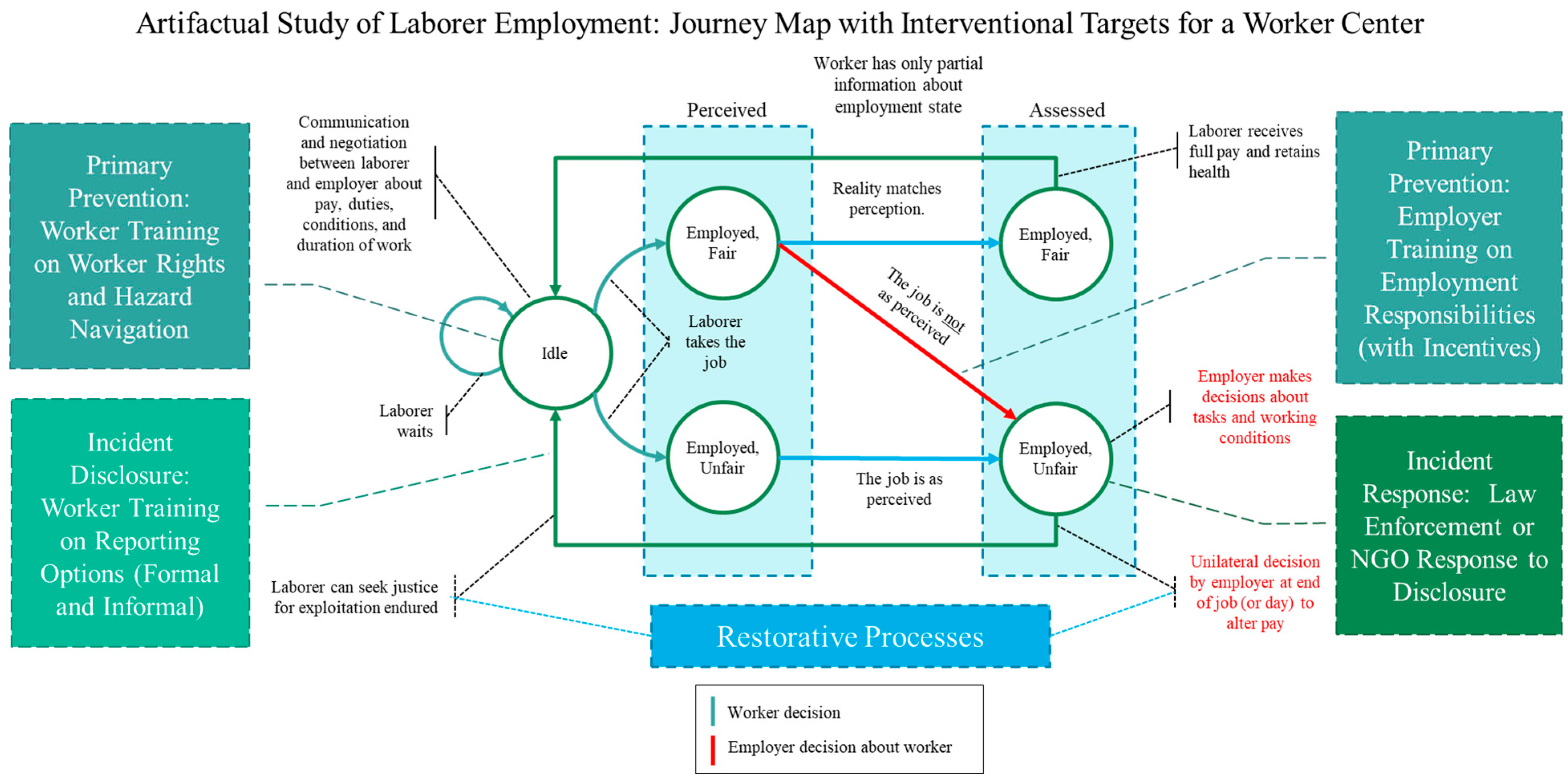 Societies 13 00096 g002
