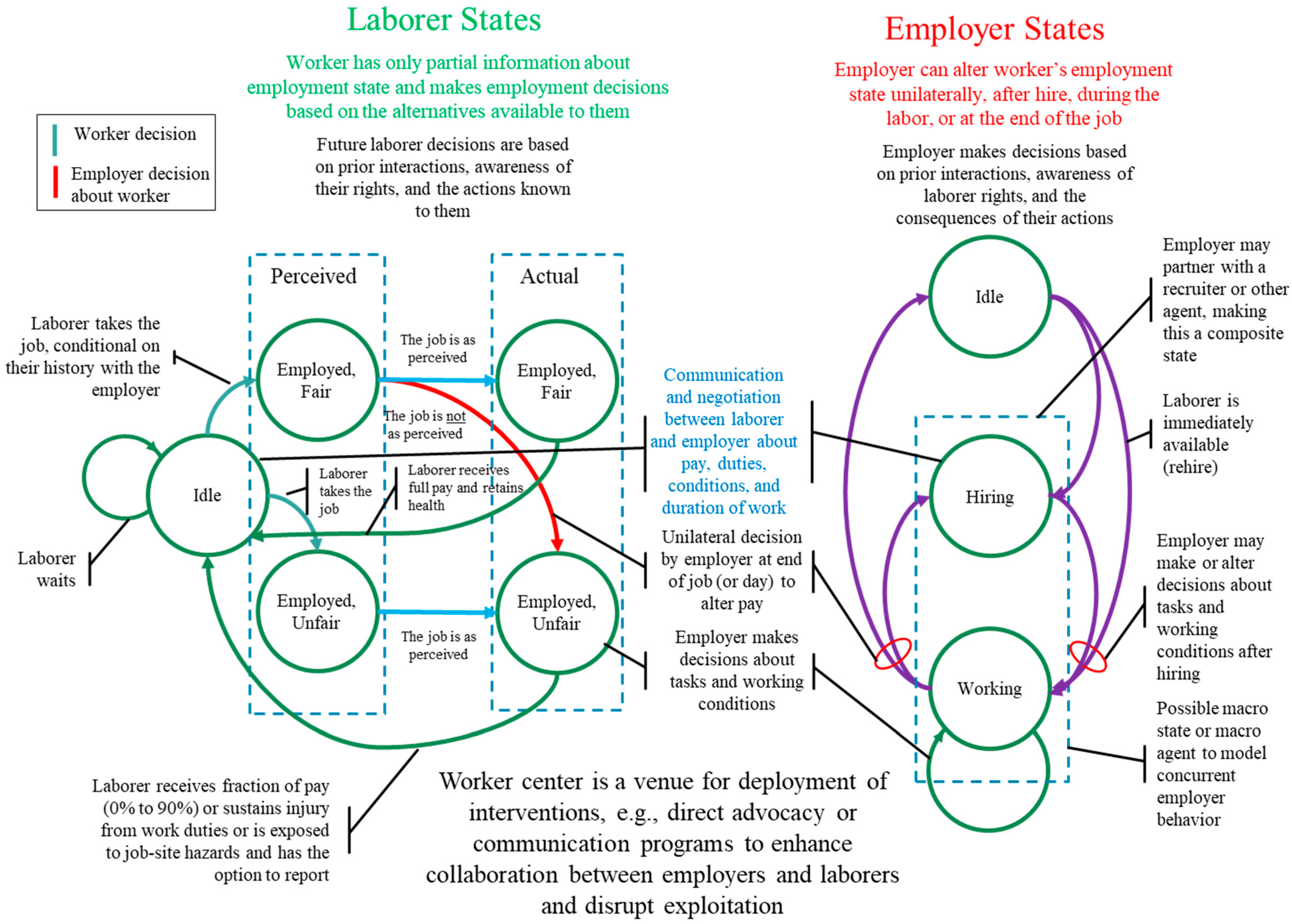 Societies 13 00096 g003