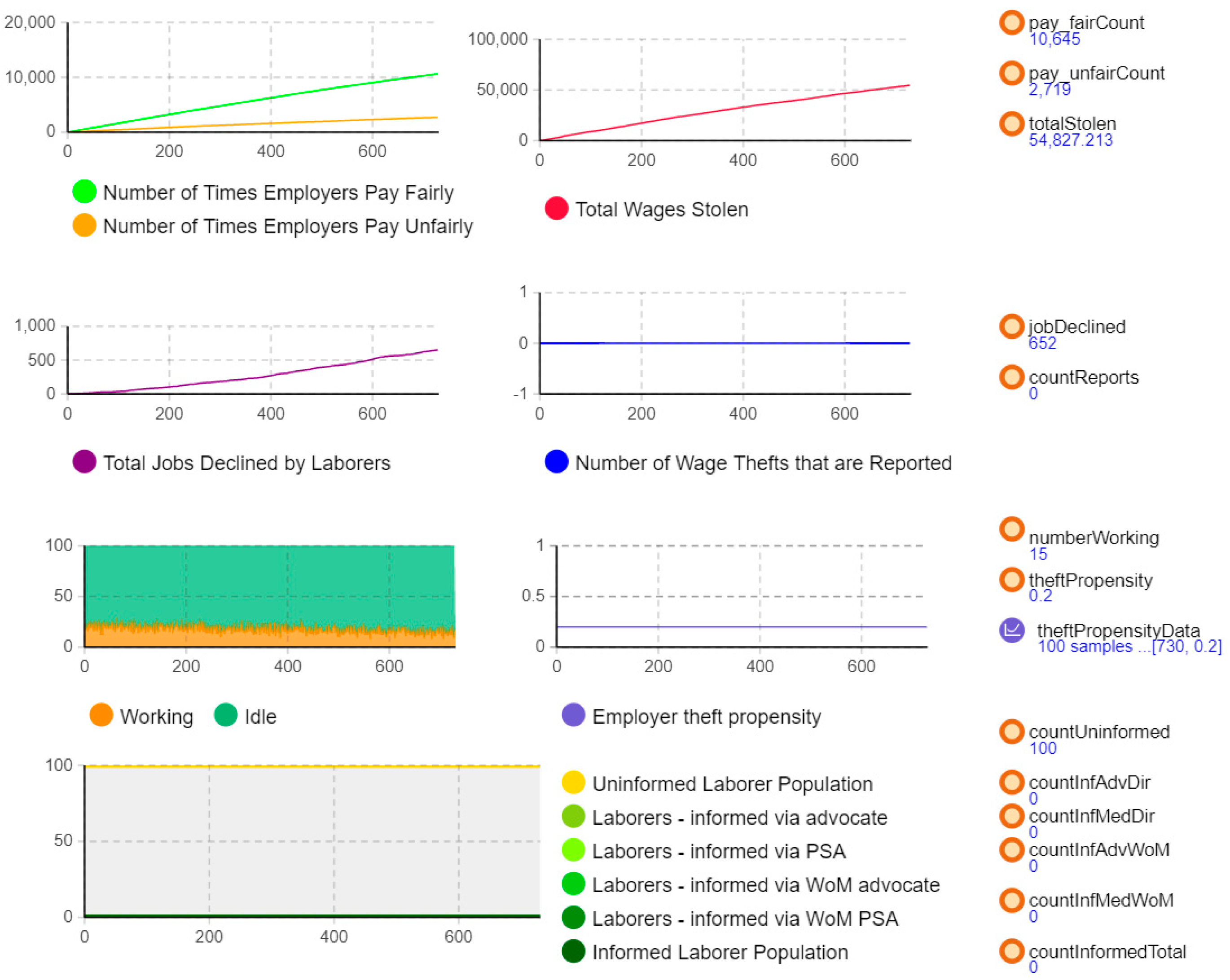 Societies 13 00096 g005