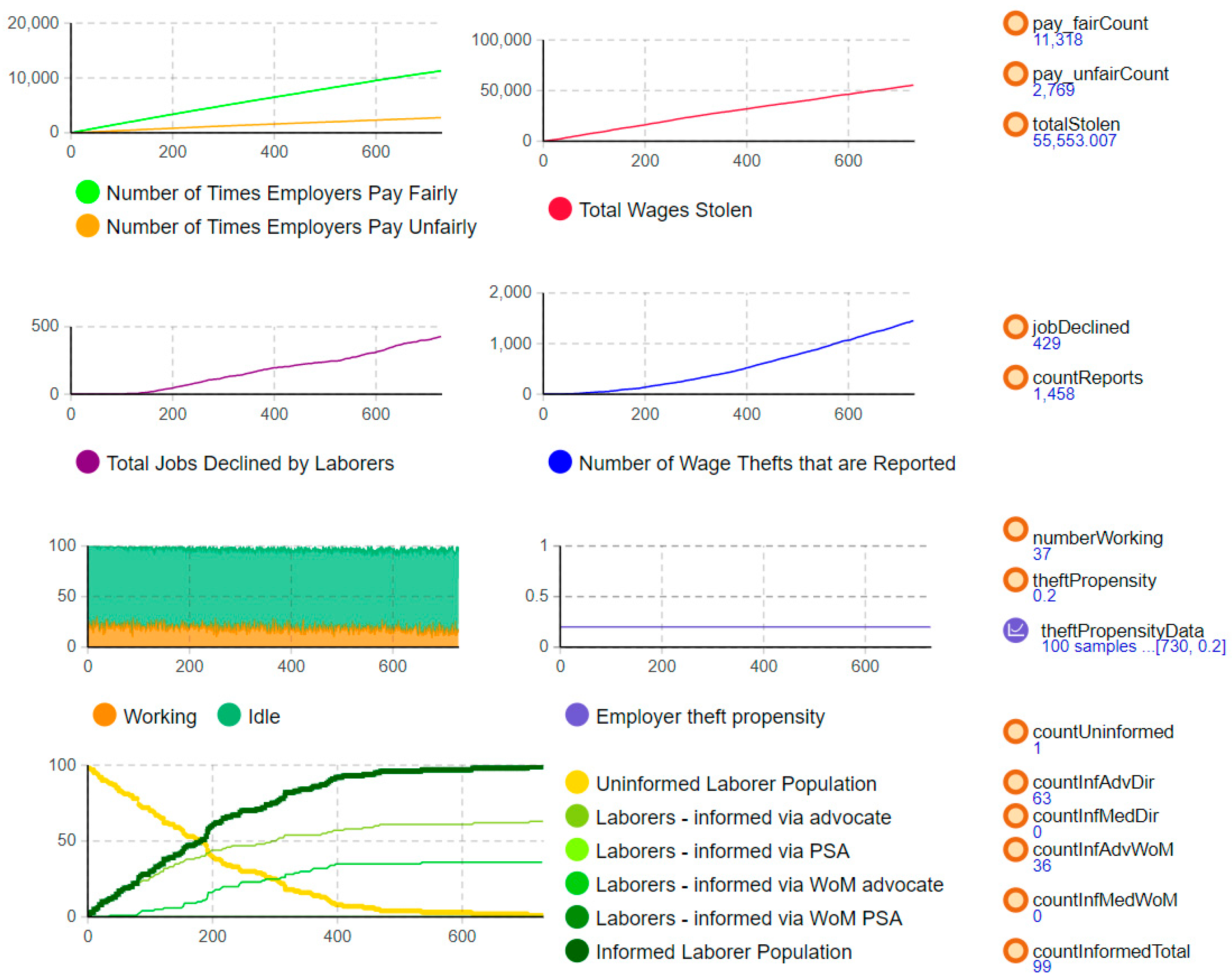 Societies 13 00096 g006