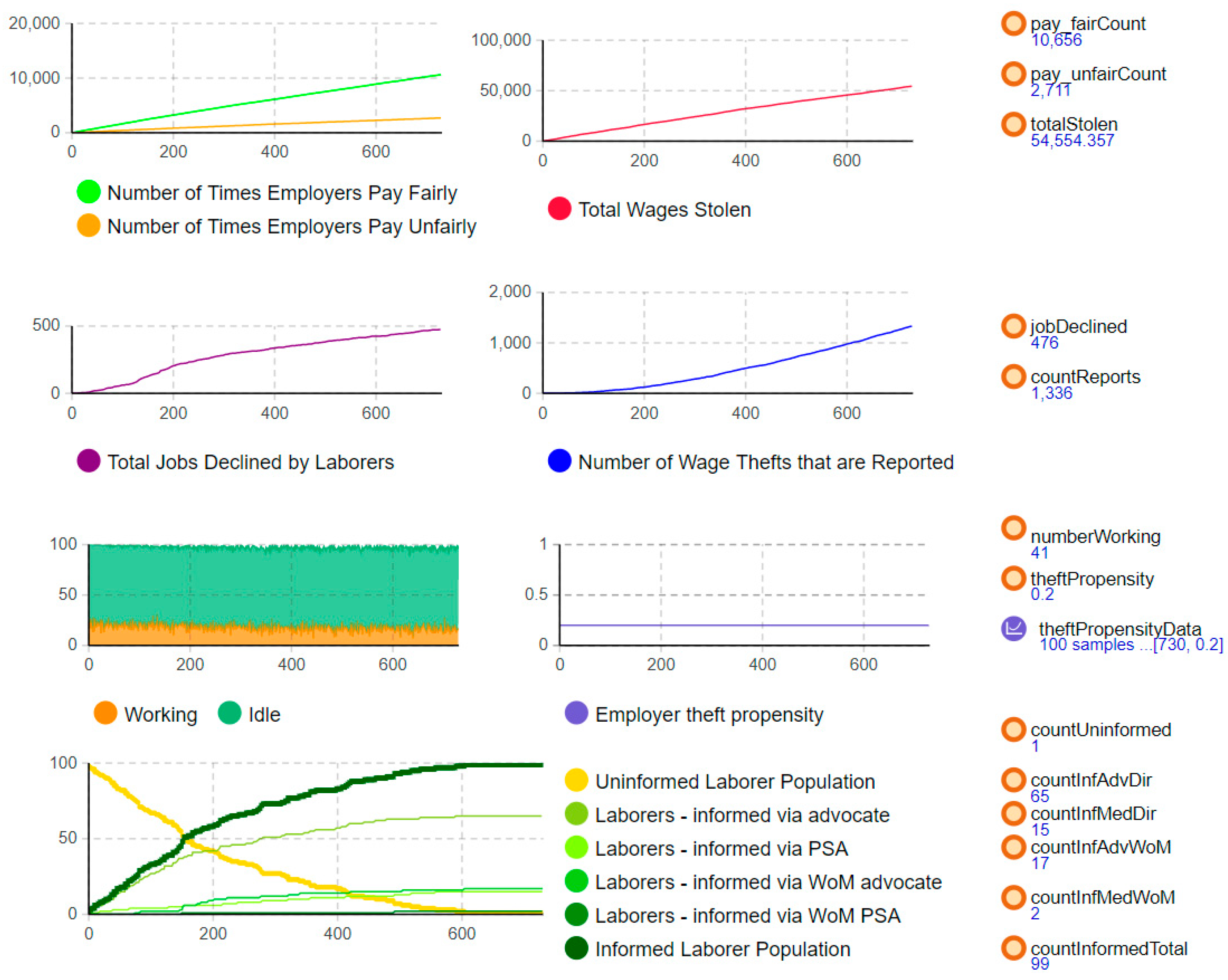 Societies 13 00096 g007