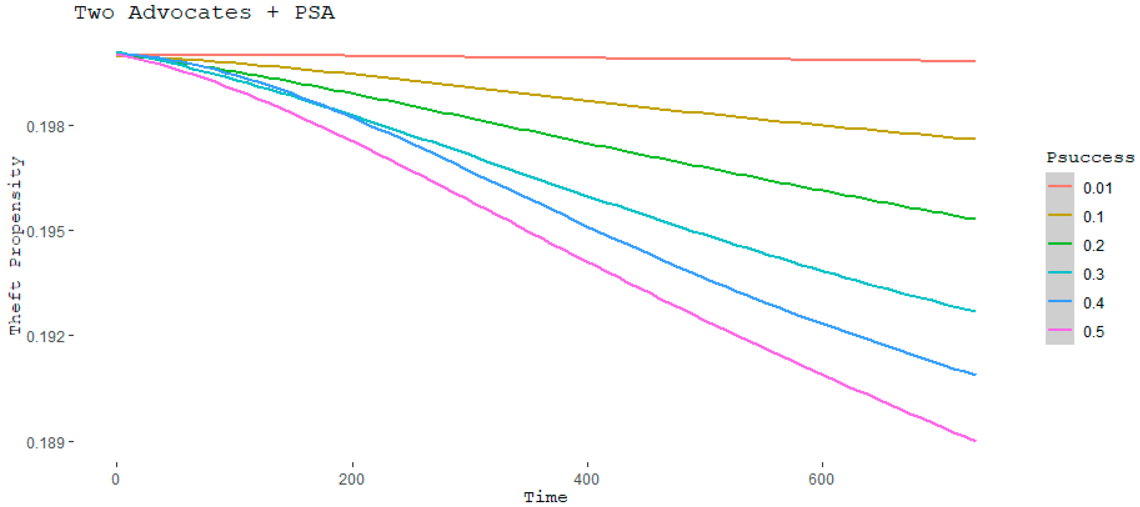 Societies 13 00096 g010
