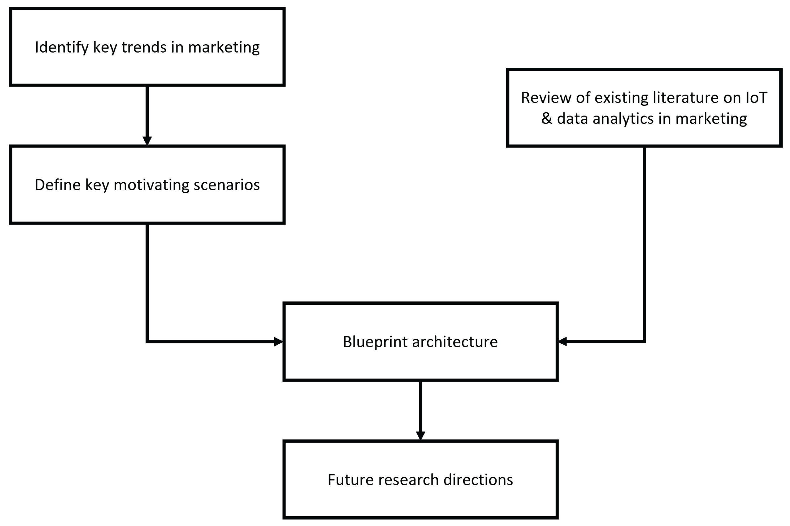 Societies 13 00100 g001