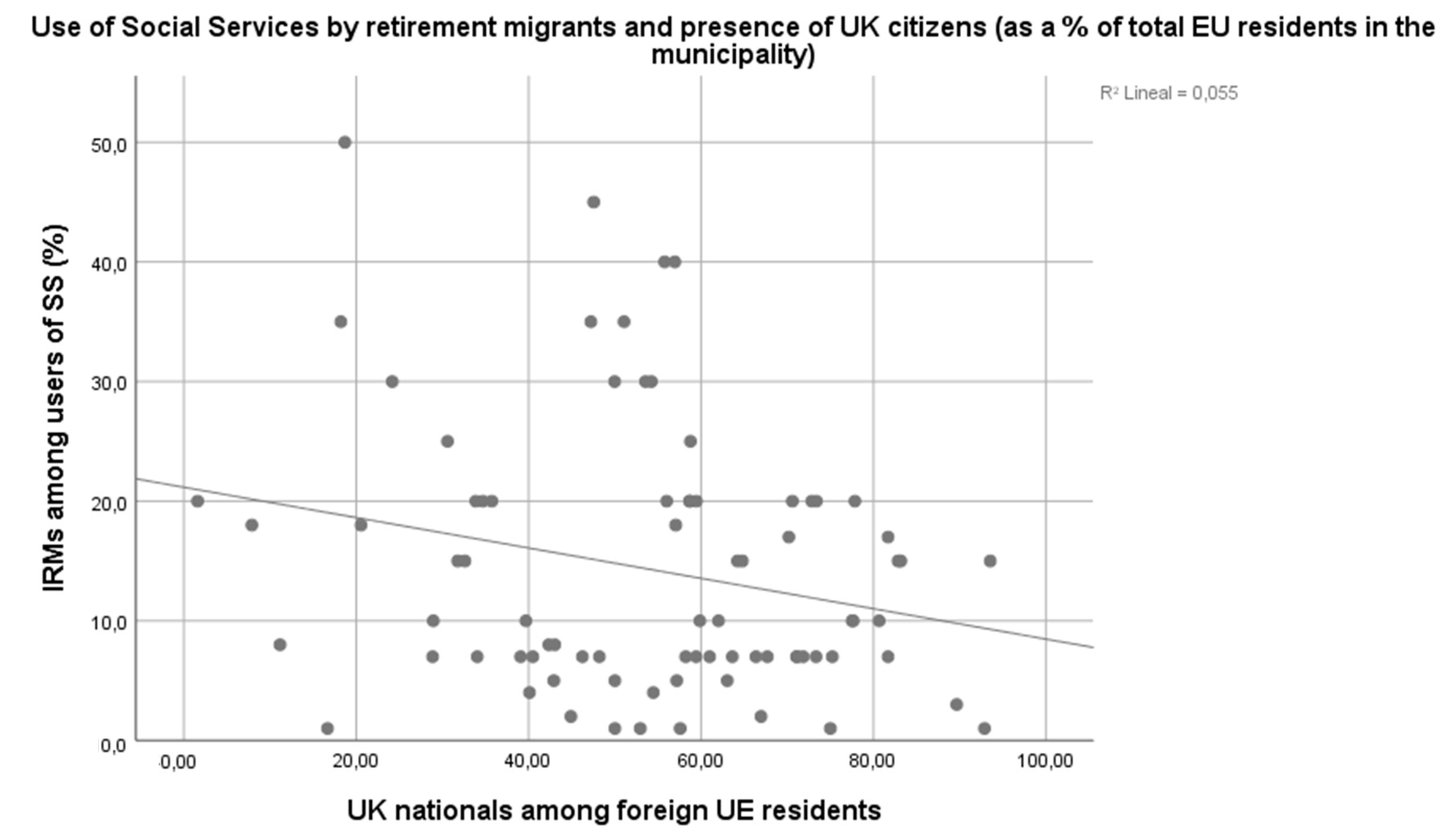 Societies 13 00102 g004
