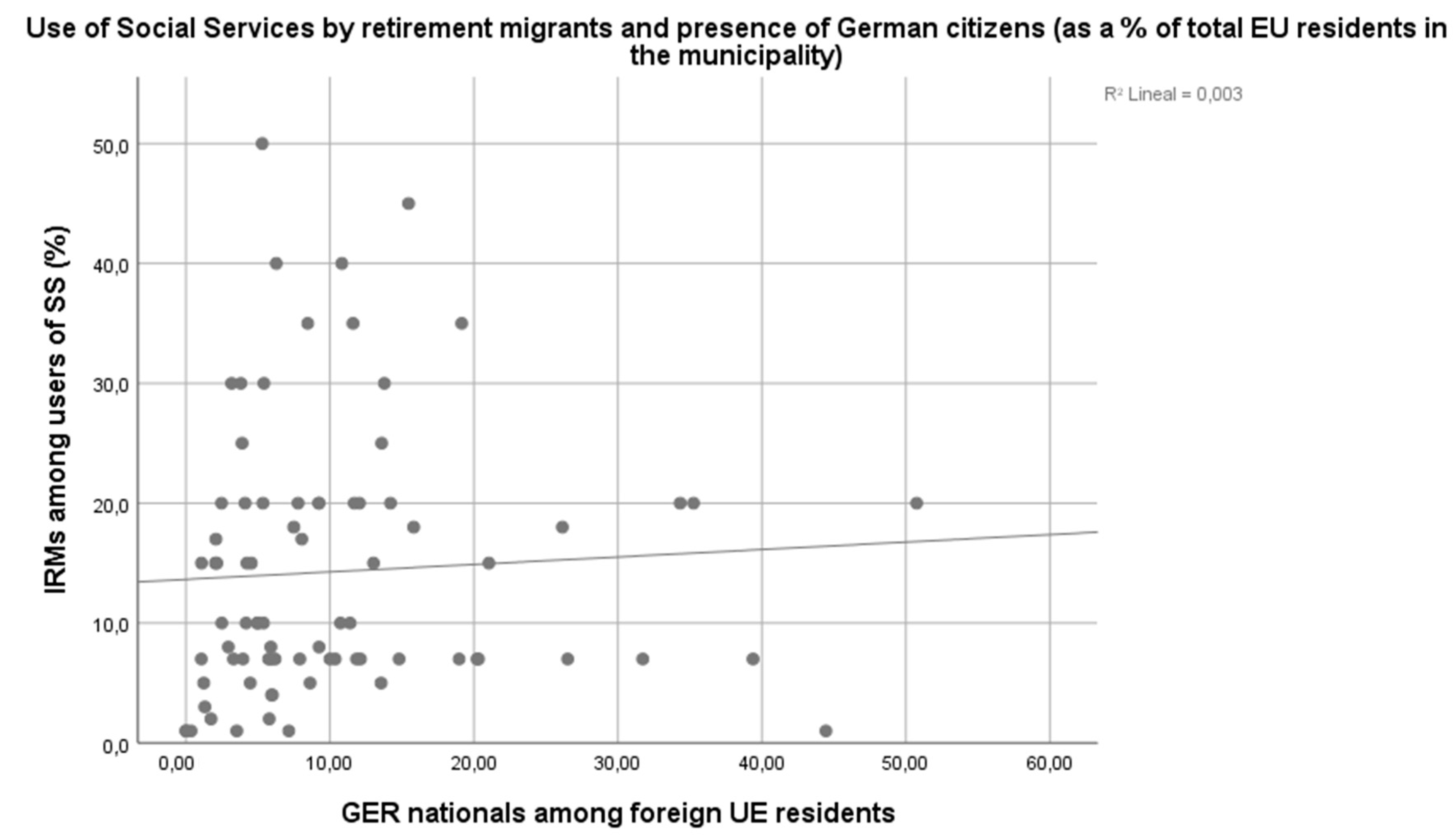 Societies 13 00102 g005