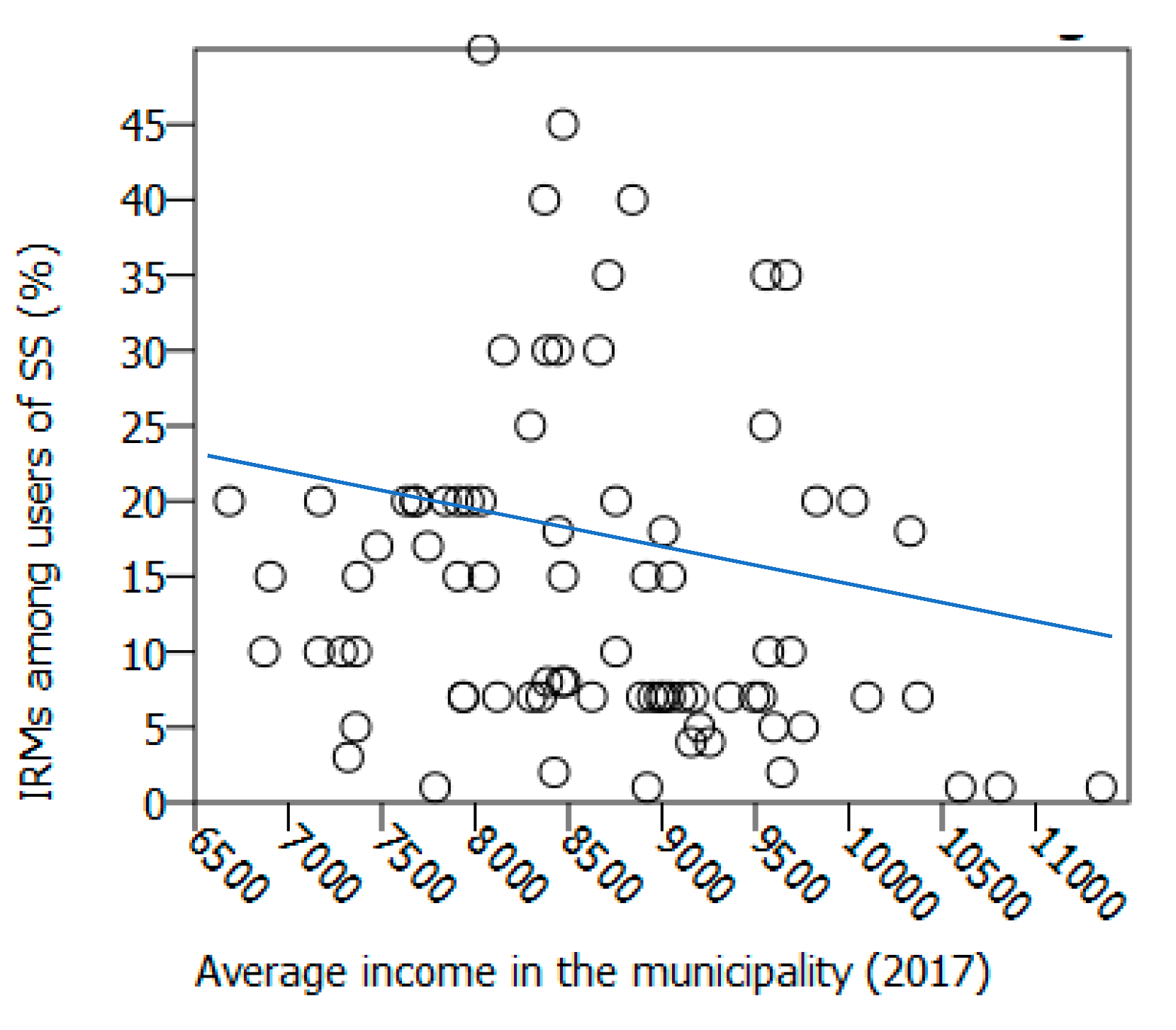 Societies 13 00102 g006