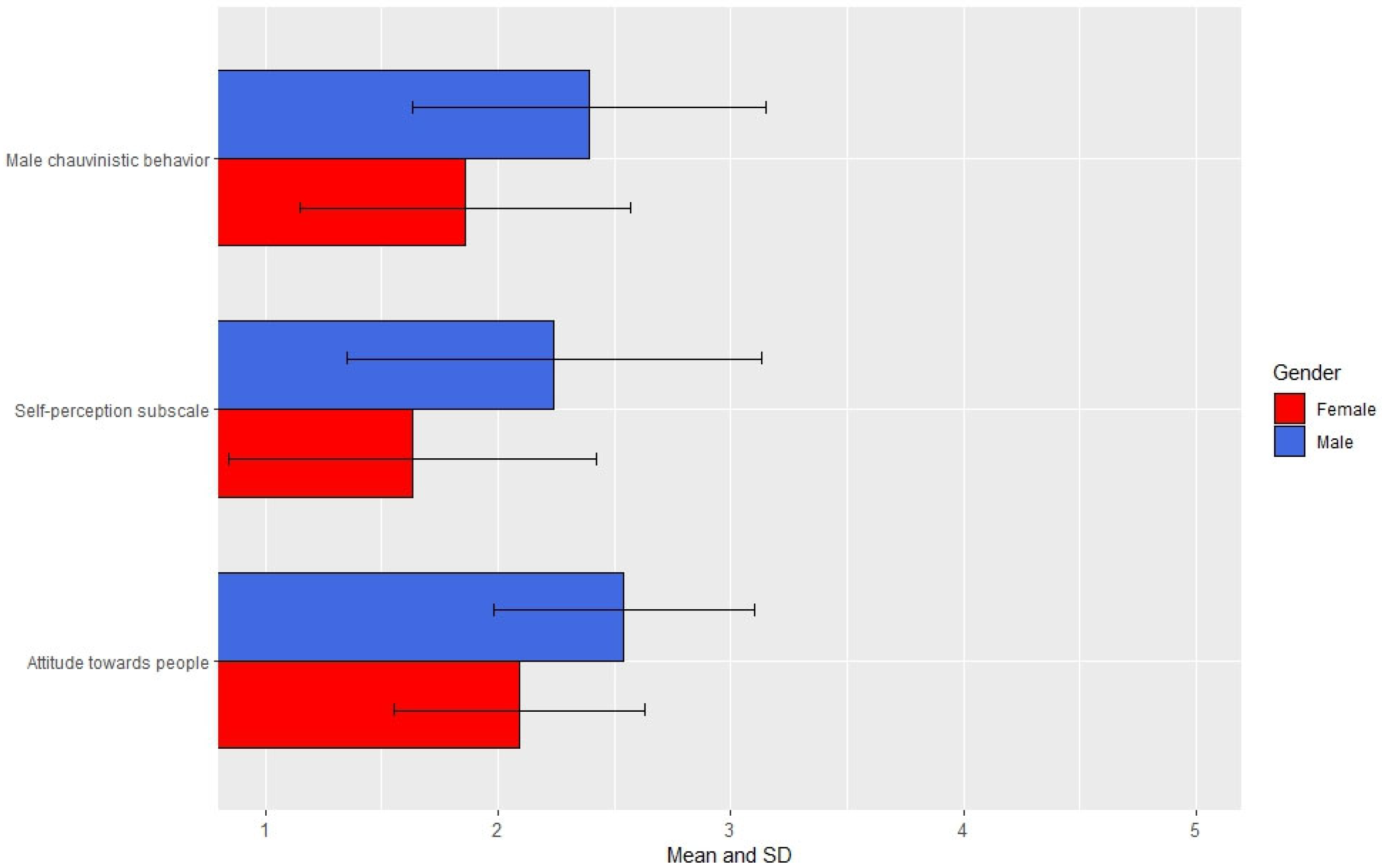 Societies 13 00104 g001
