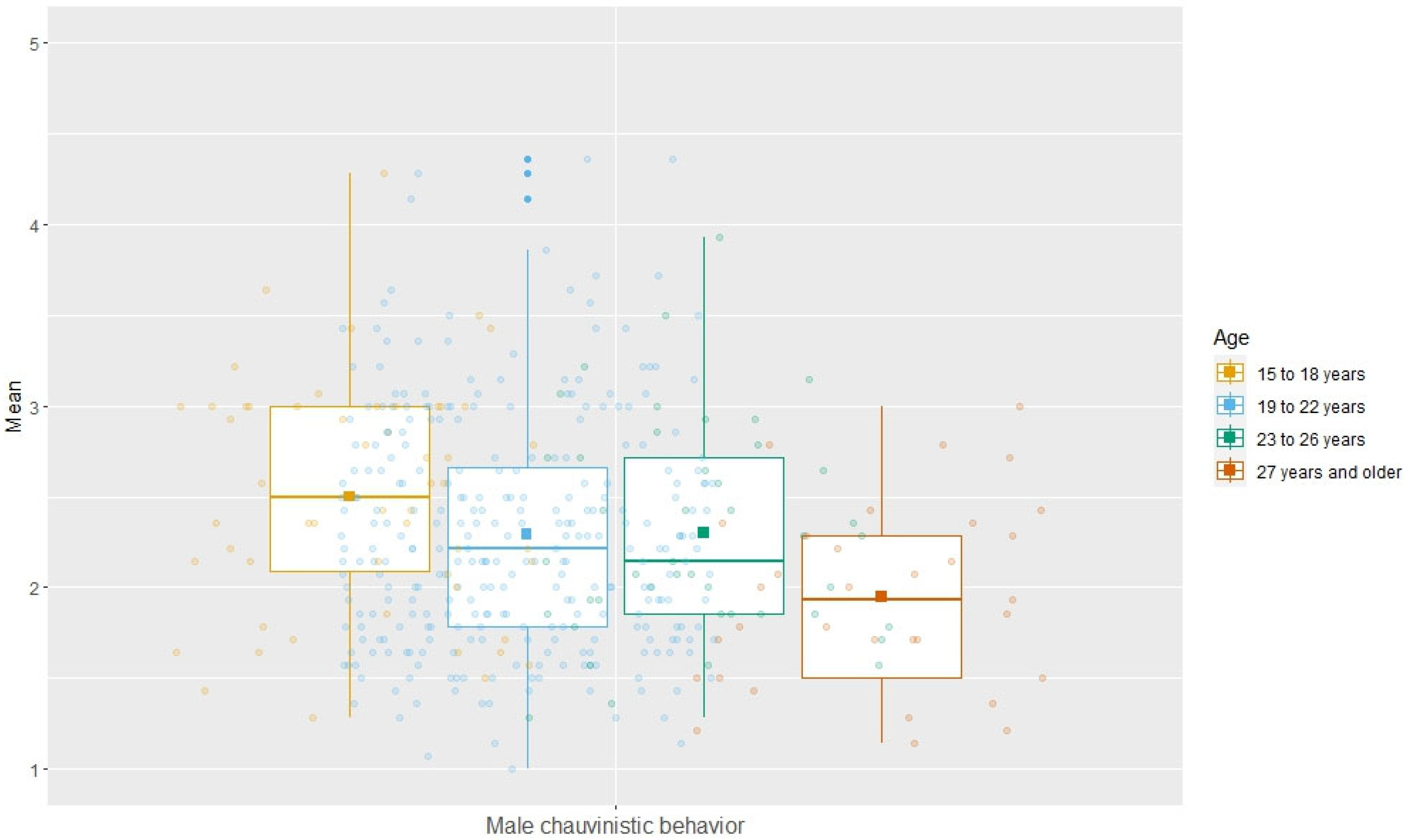 Societies 13 00104 g002