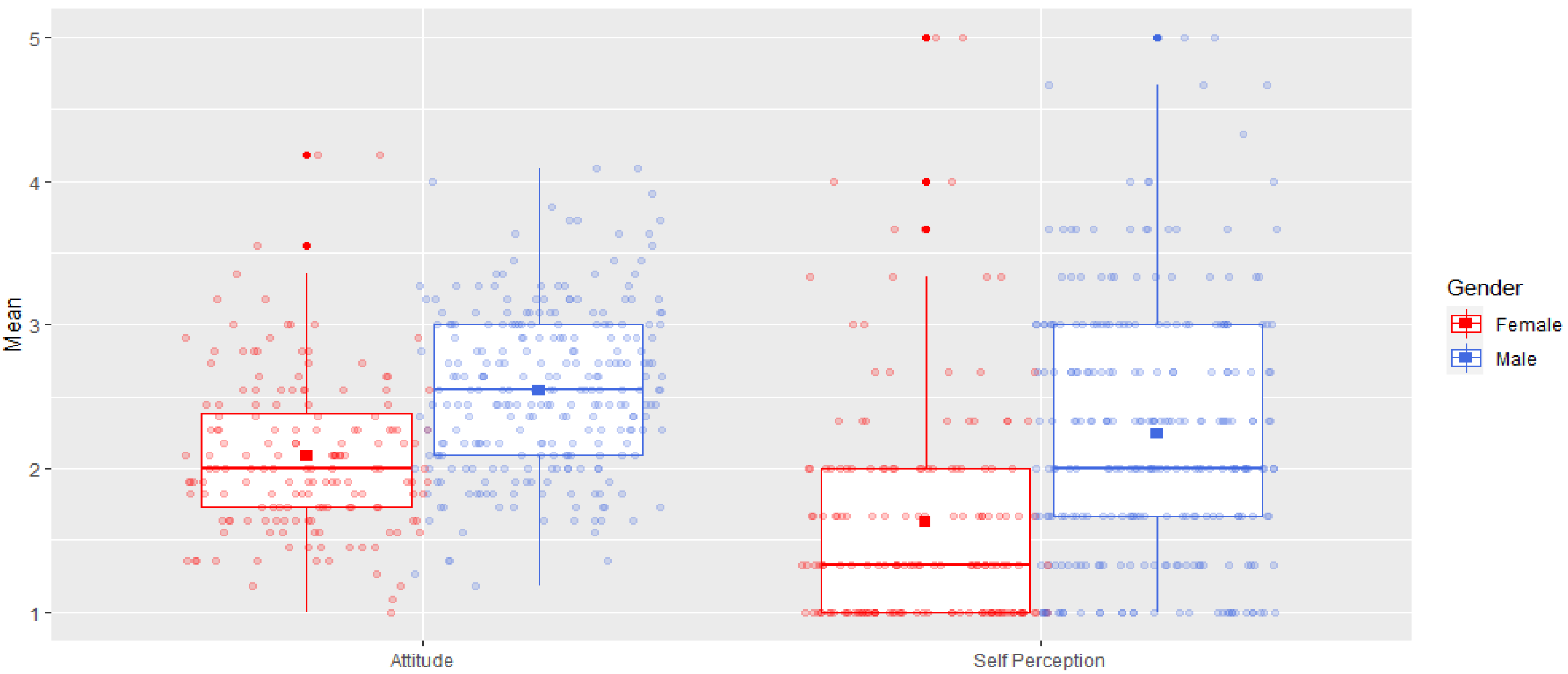 Societies 13 00104 g003