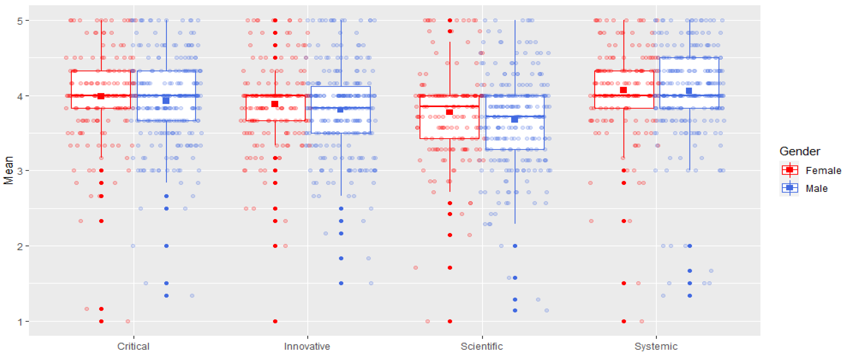 Societies 13 00104 g004