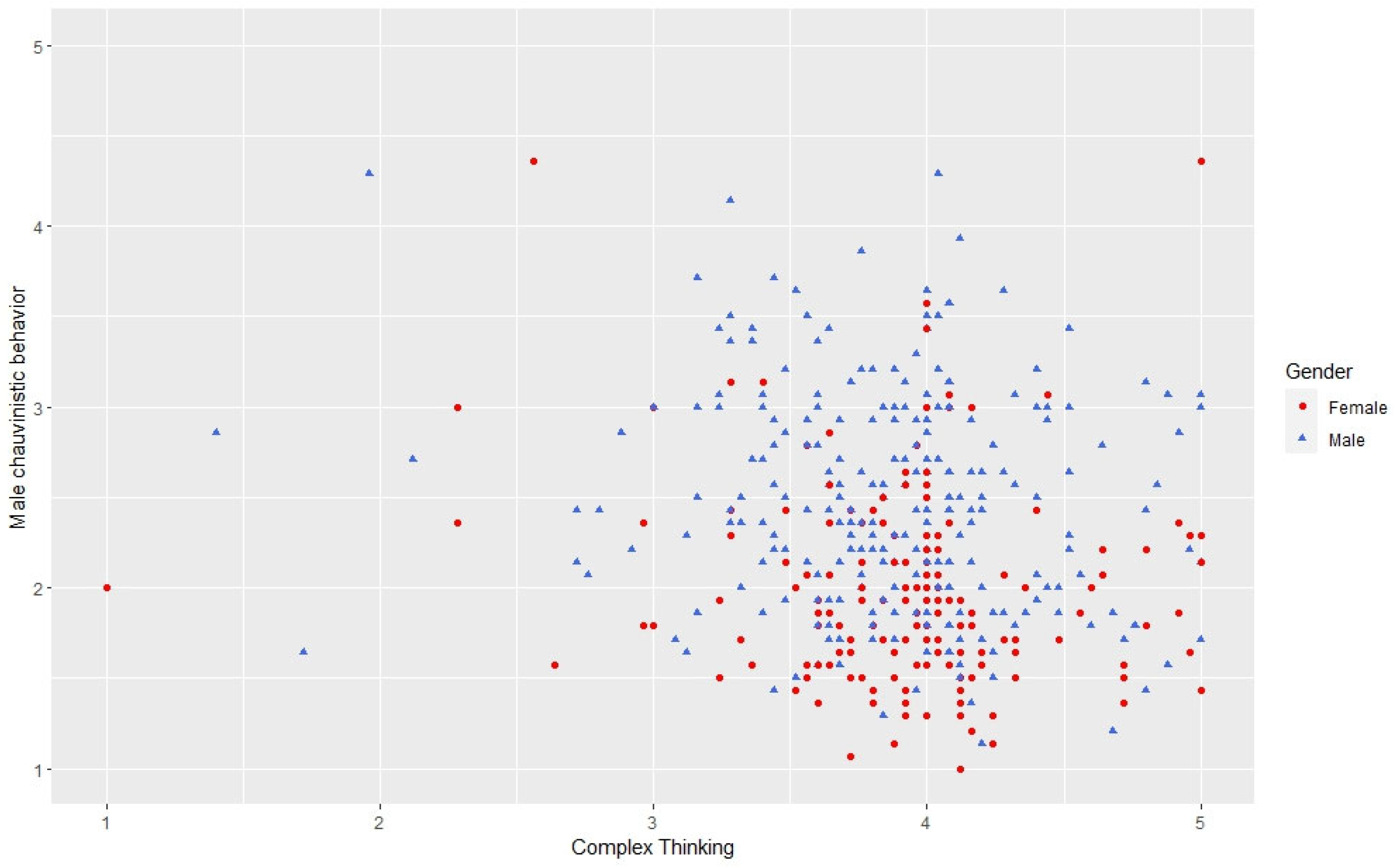 Societies 13 00104 g005