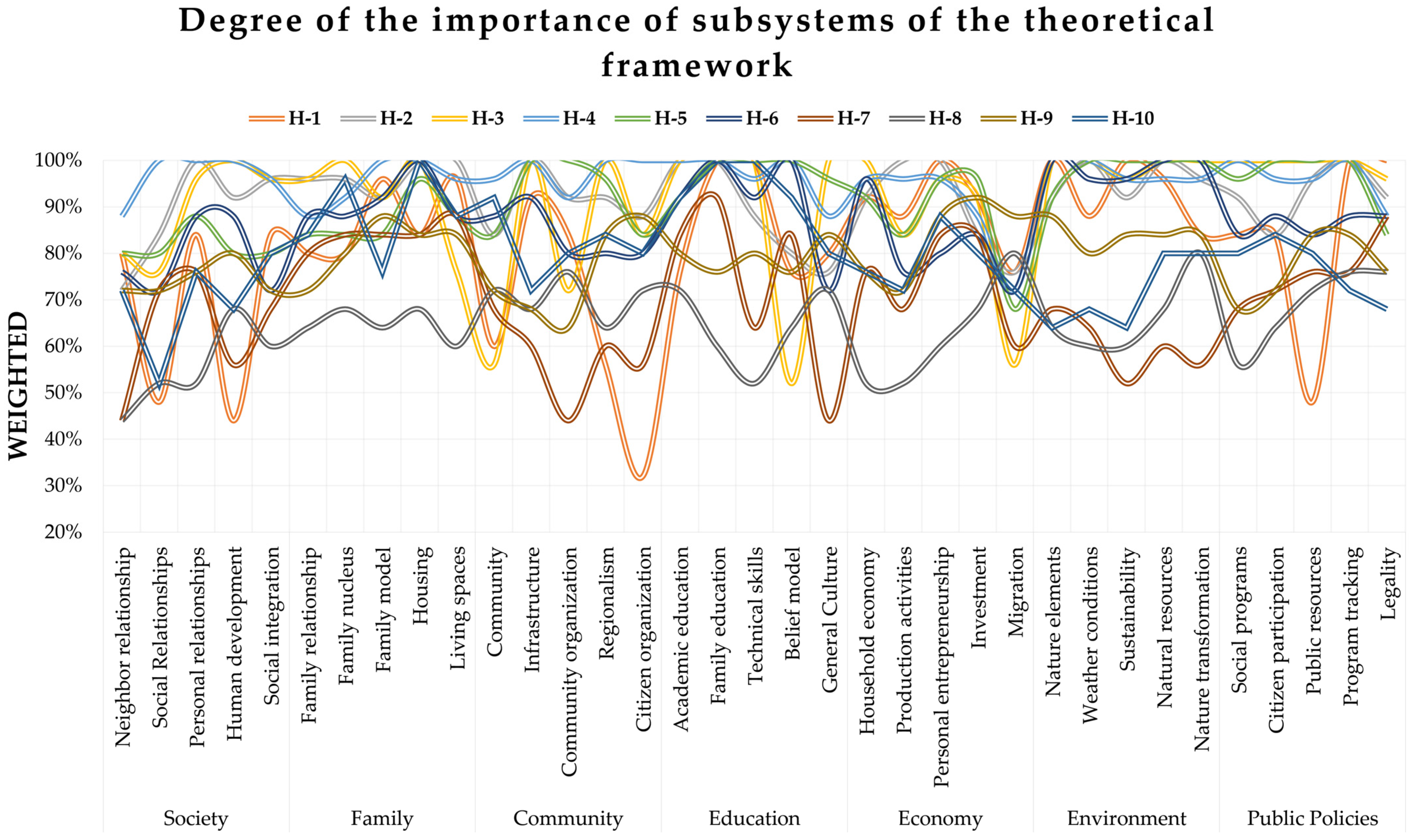 Societies 13 00105 g011