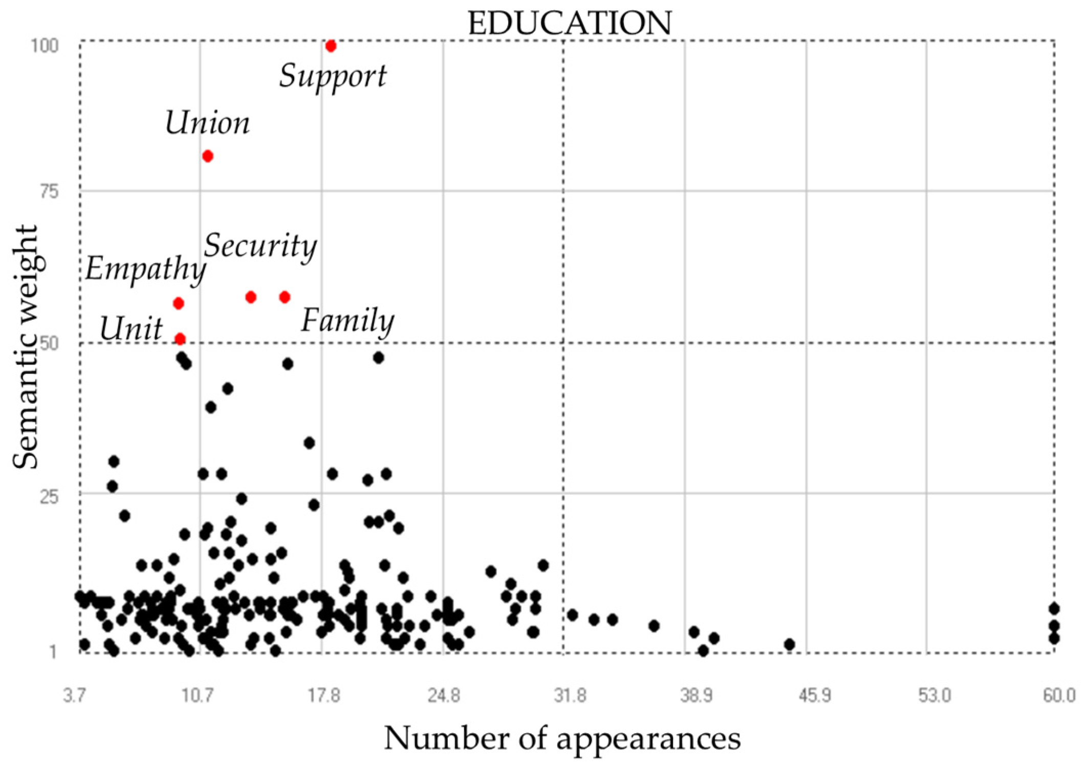 Societies 13 00105 g015