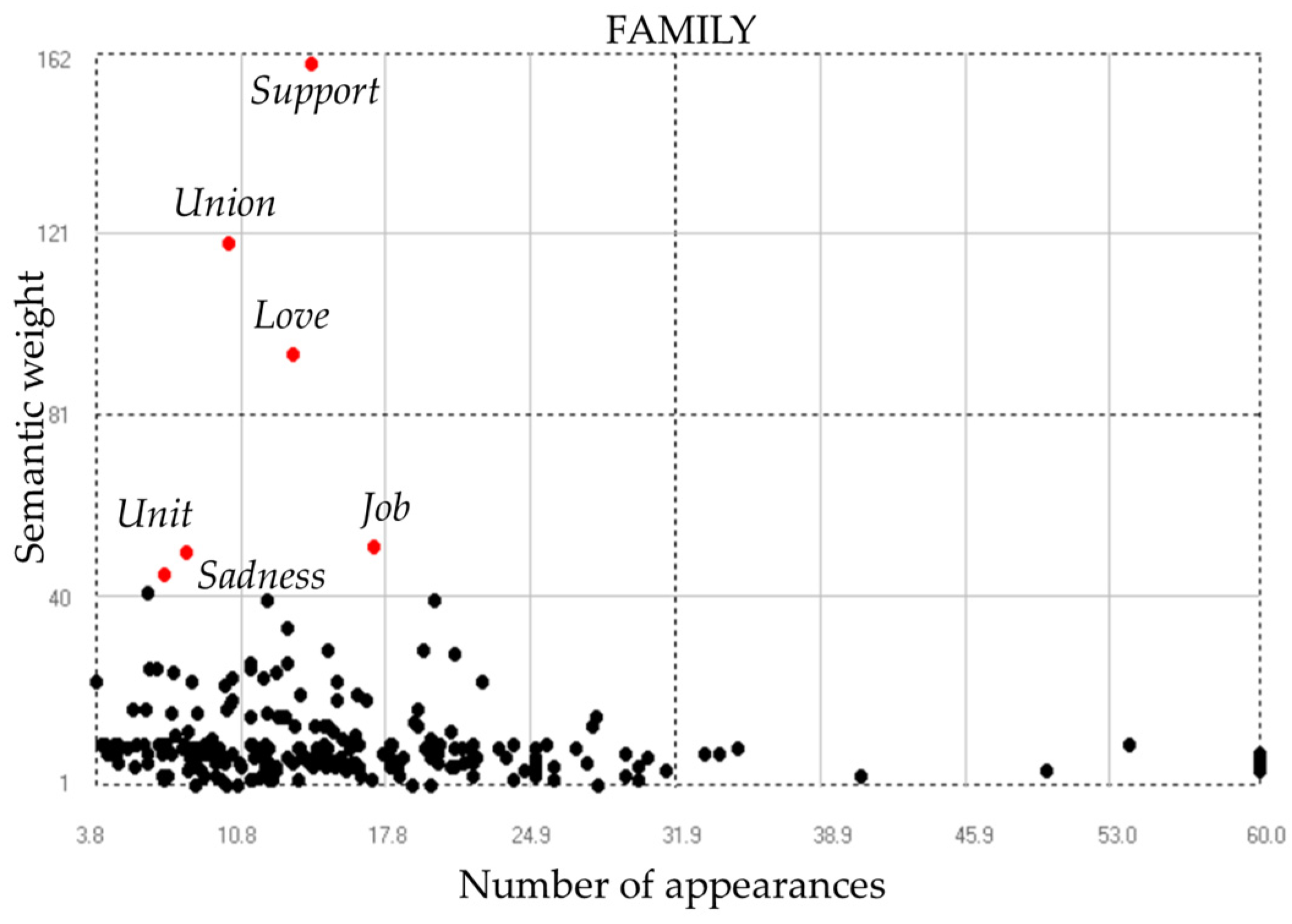 Societies 13 00105 g016