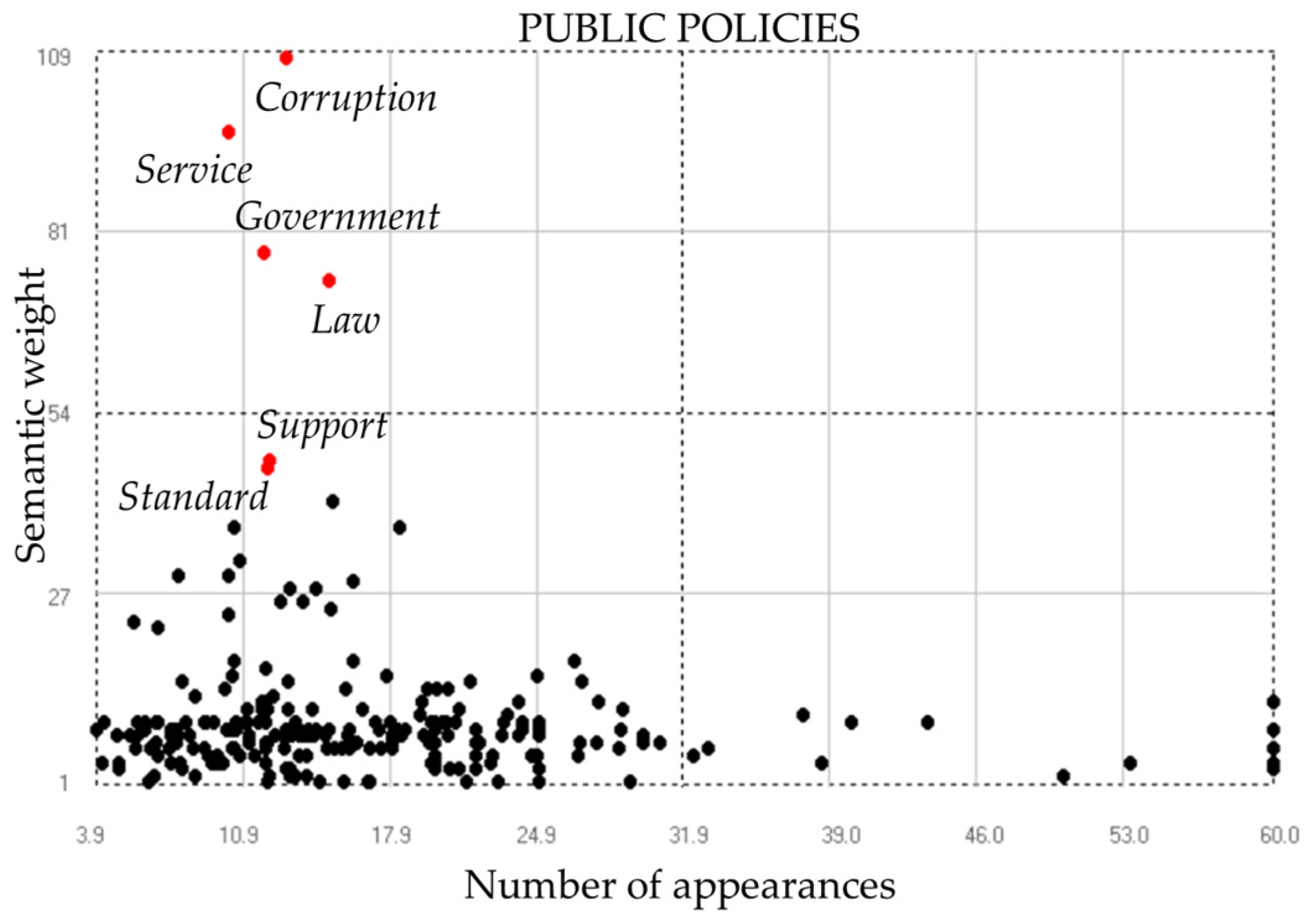 Societies 13 00105 g020