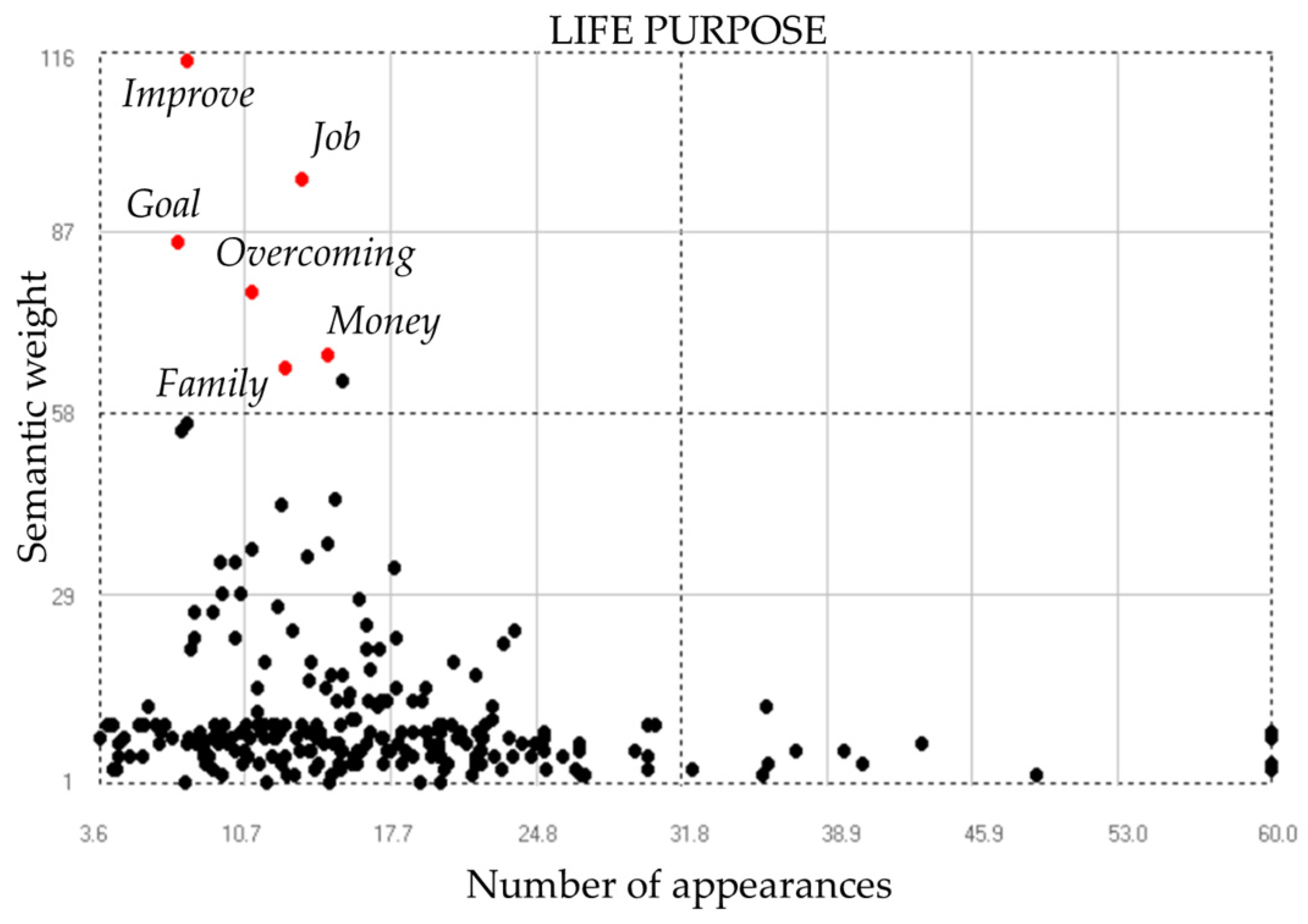 Societies 13 00105 g021