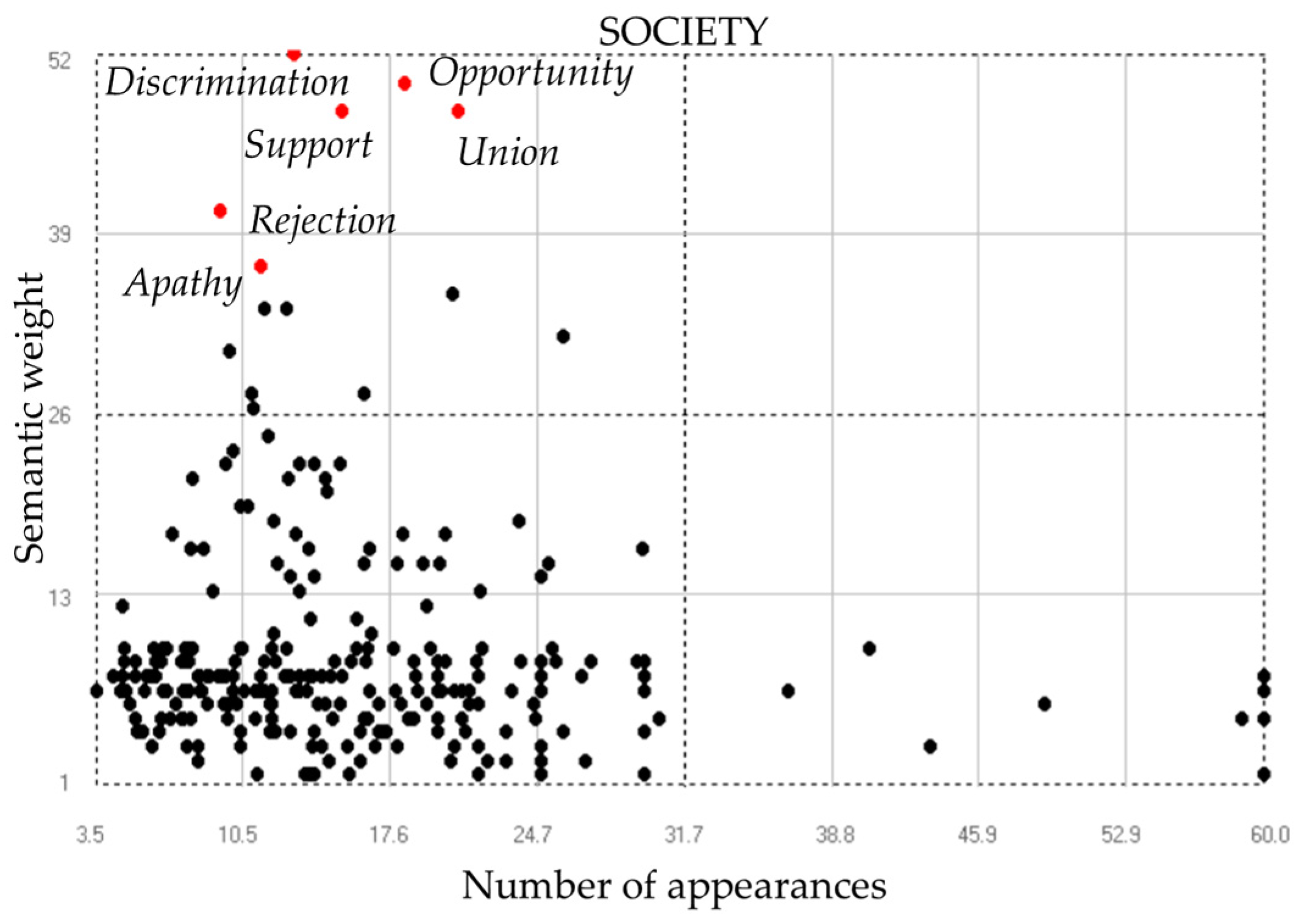 Societies 13 00105 g022
