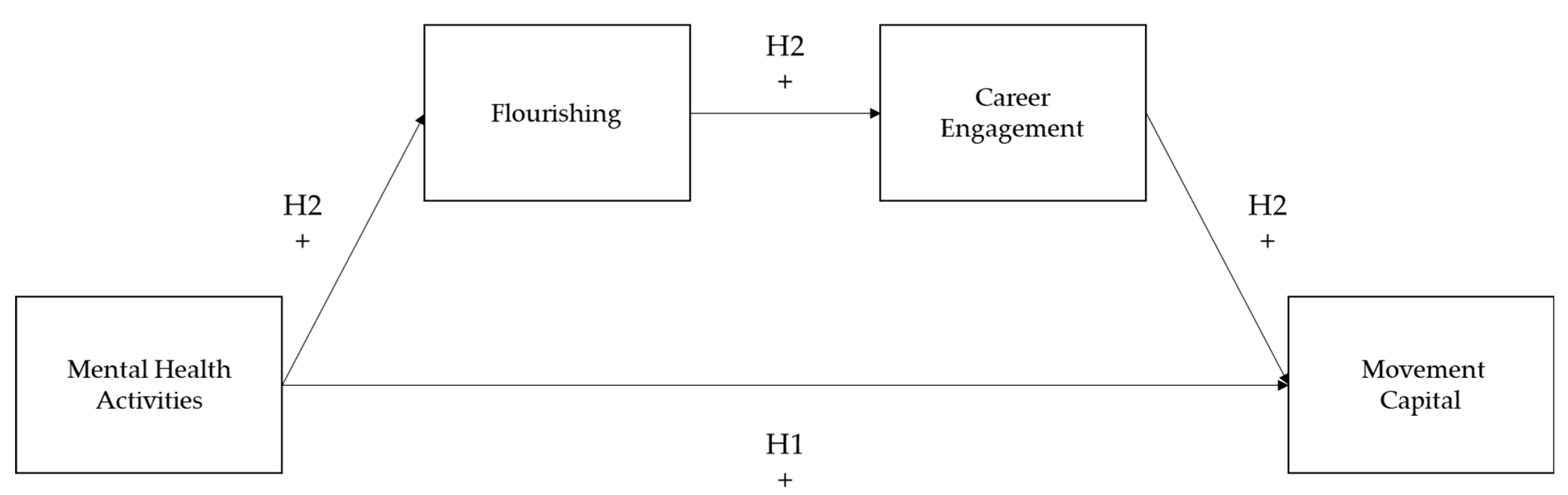 Societies 13 00112 g001 Societies 13 00112 g001