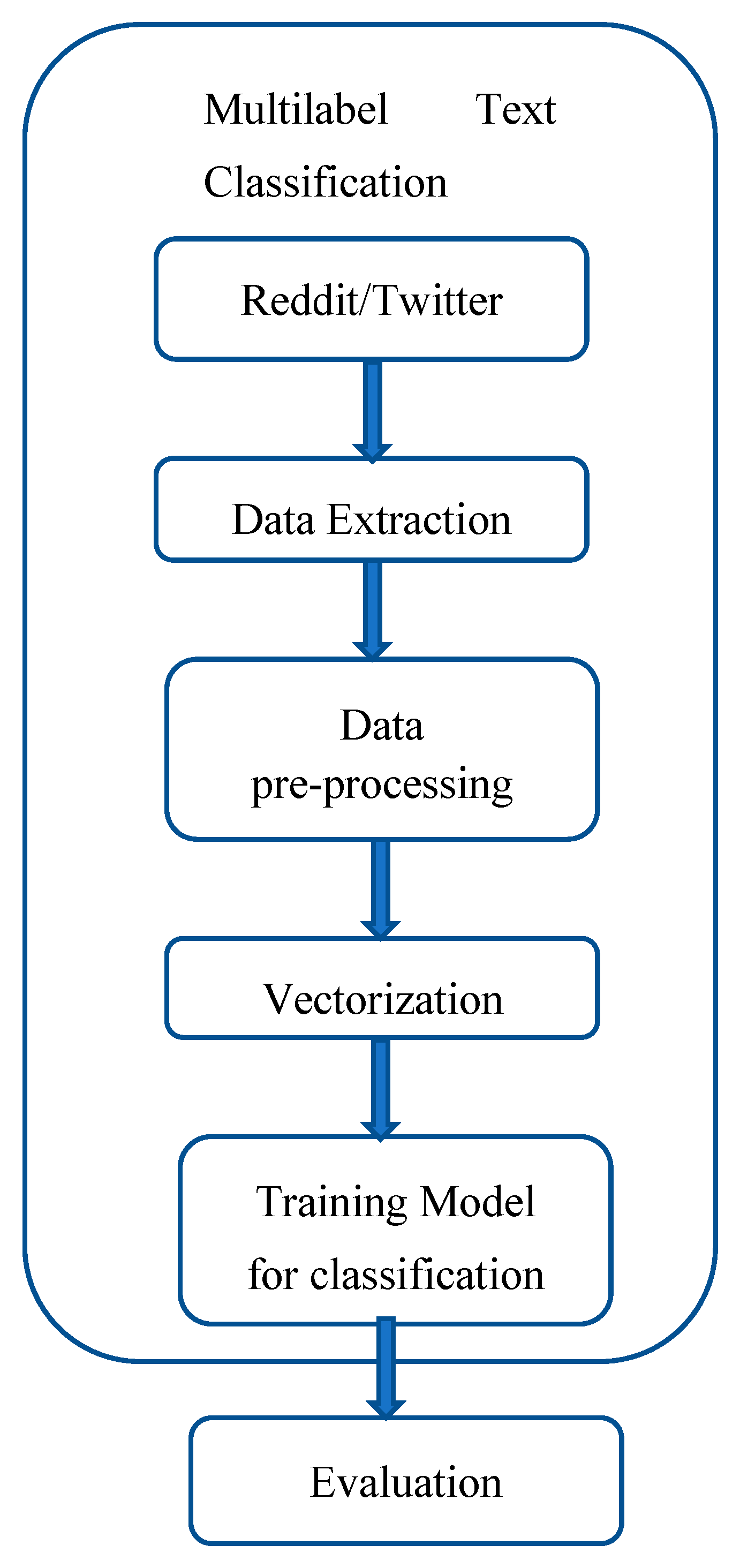 Societies 13 00117 g001