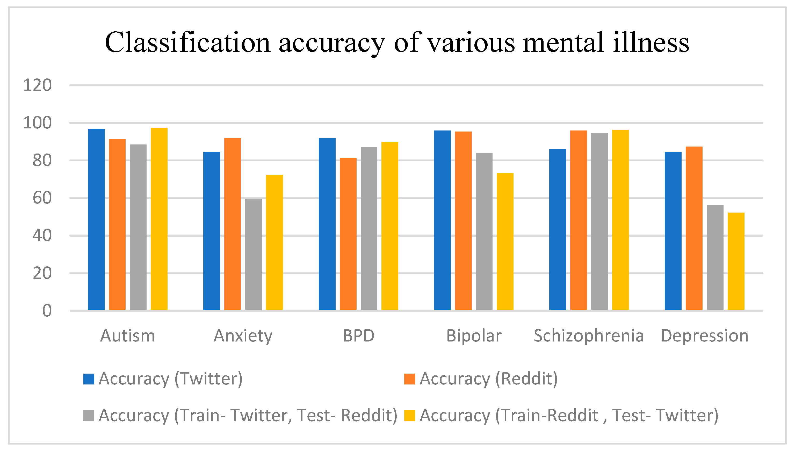 Societies 13 00117 g004