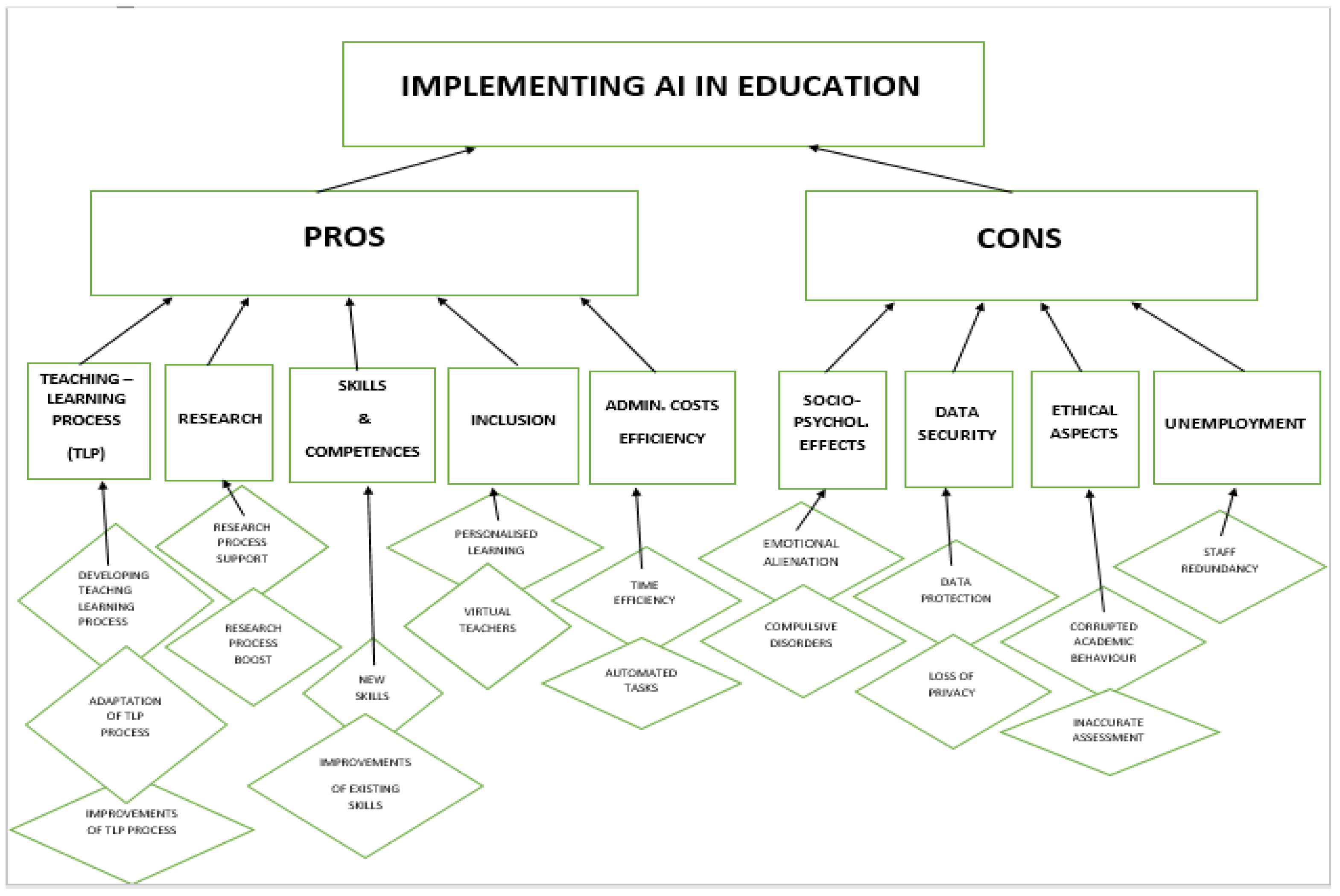 Societies 13 00118 g001