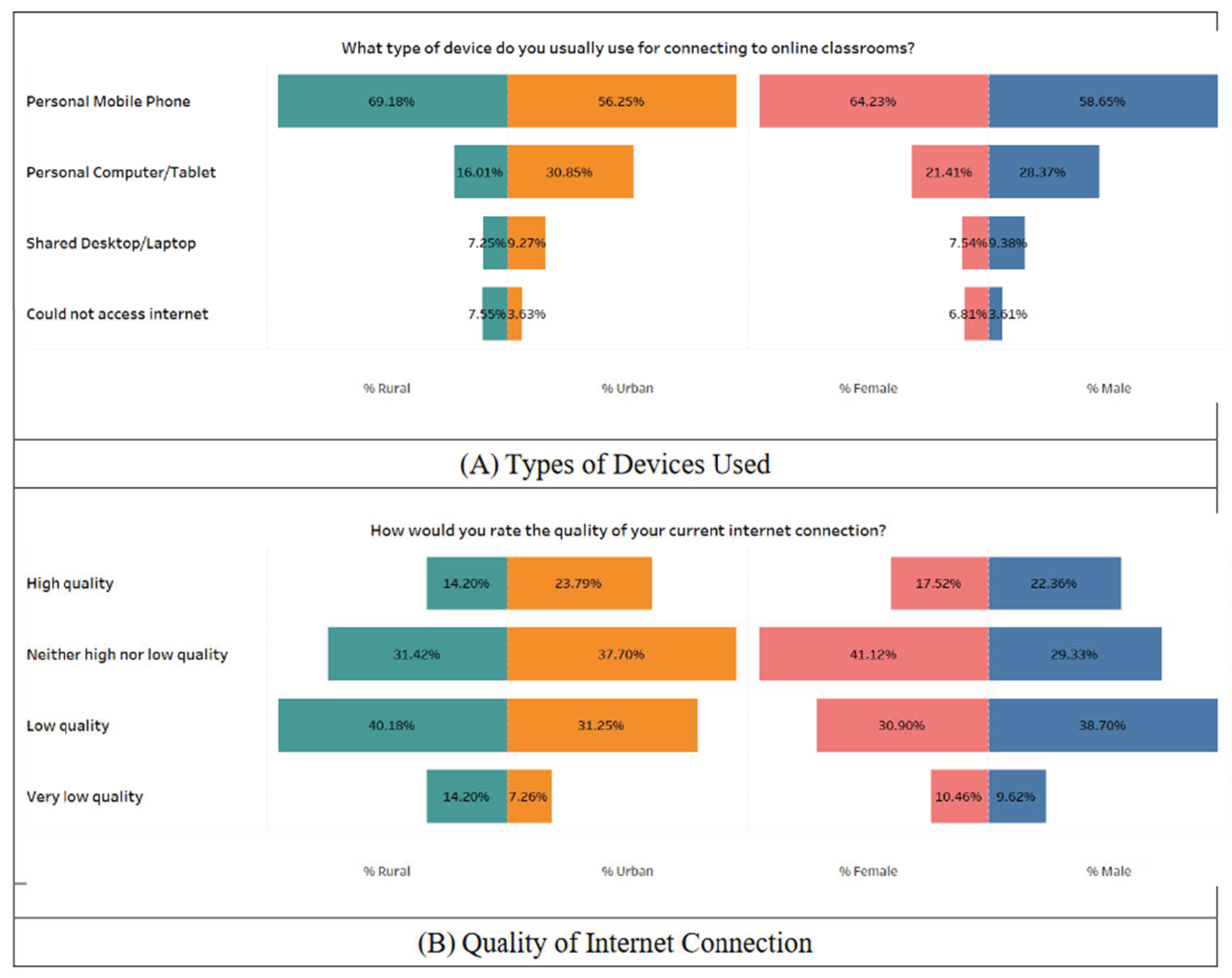 Societies 13 00122 g003