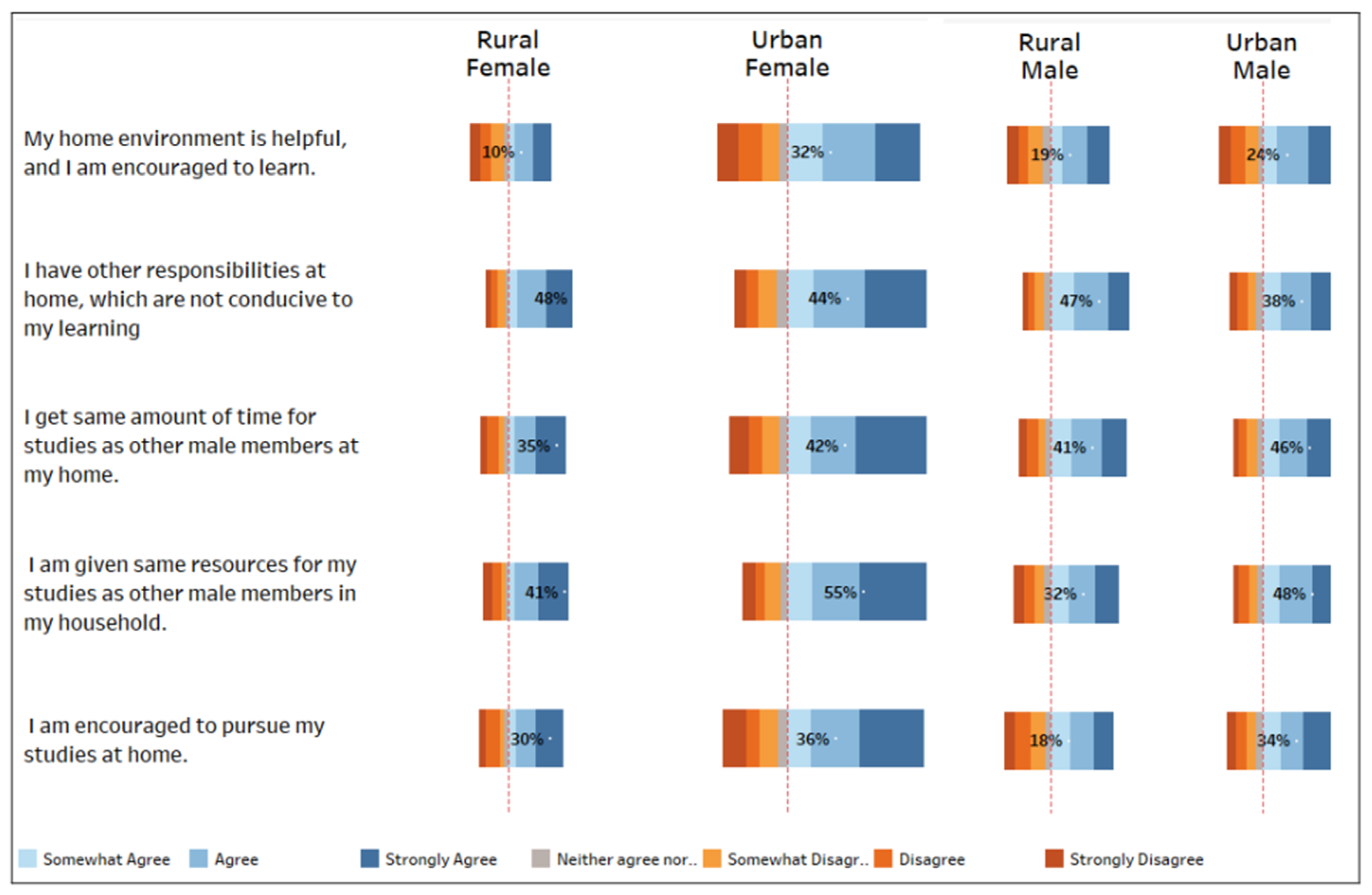 Societies 13 00122 g004