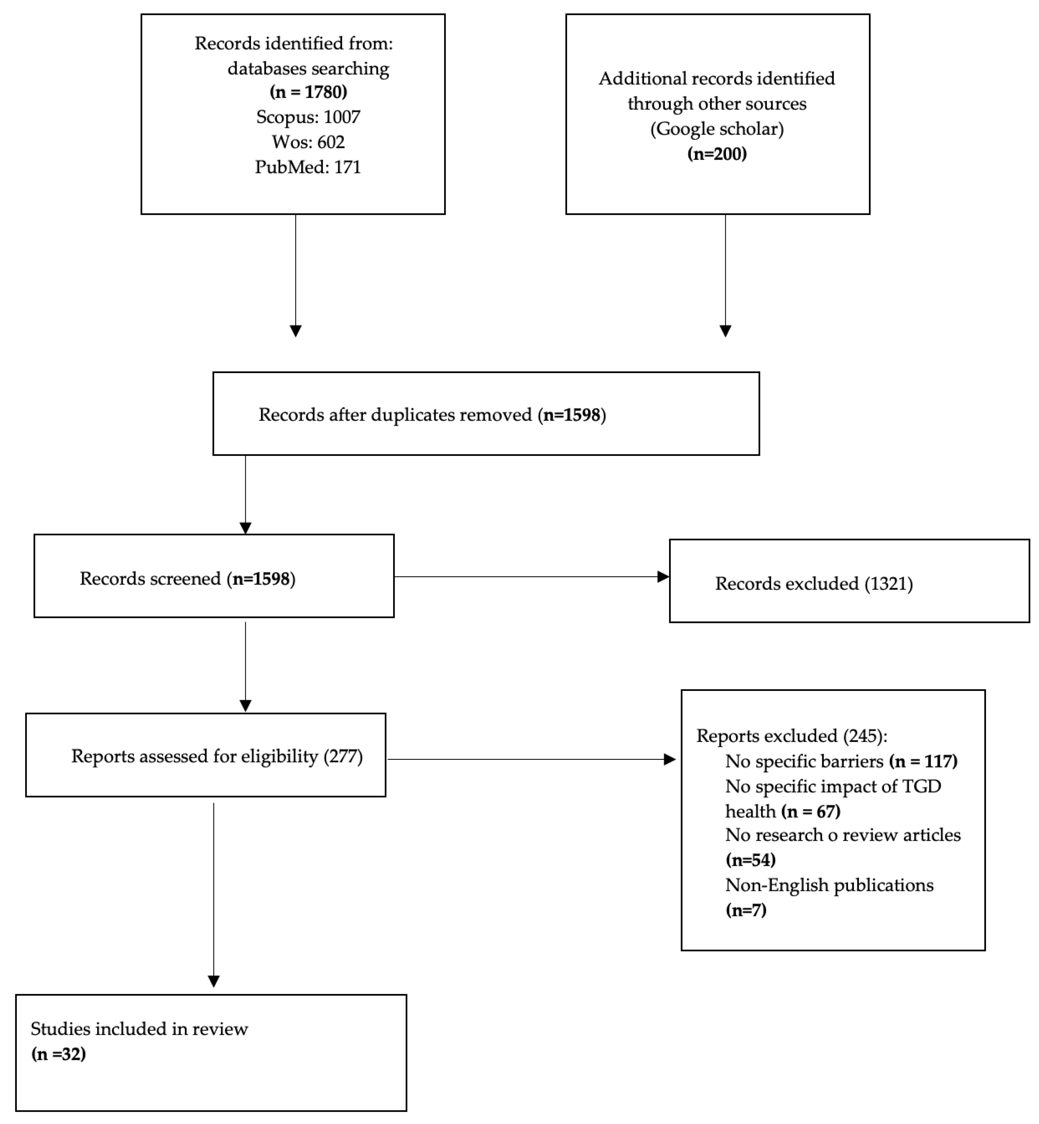 Societies 13 00125 g001