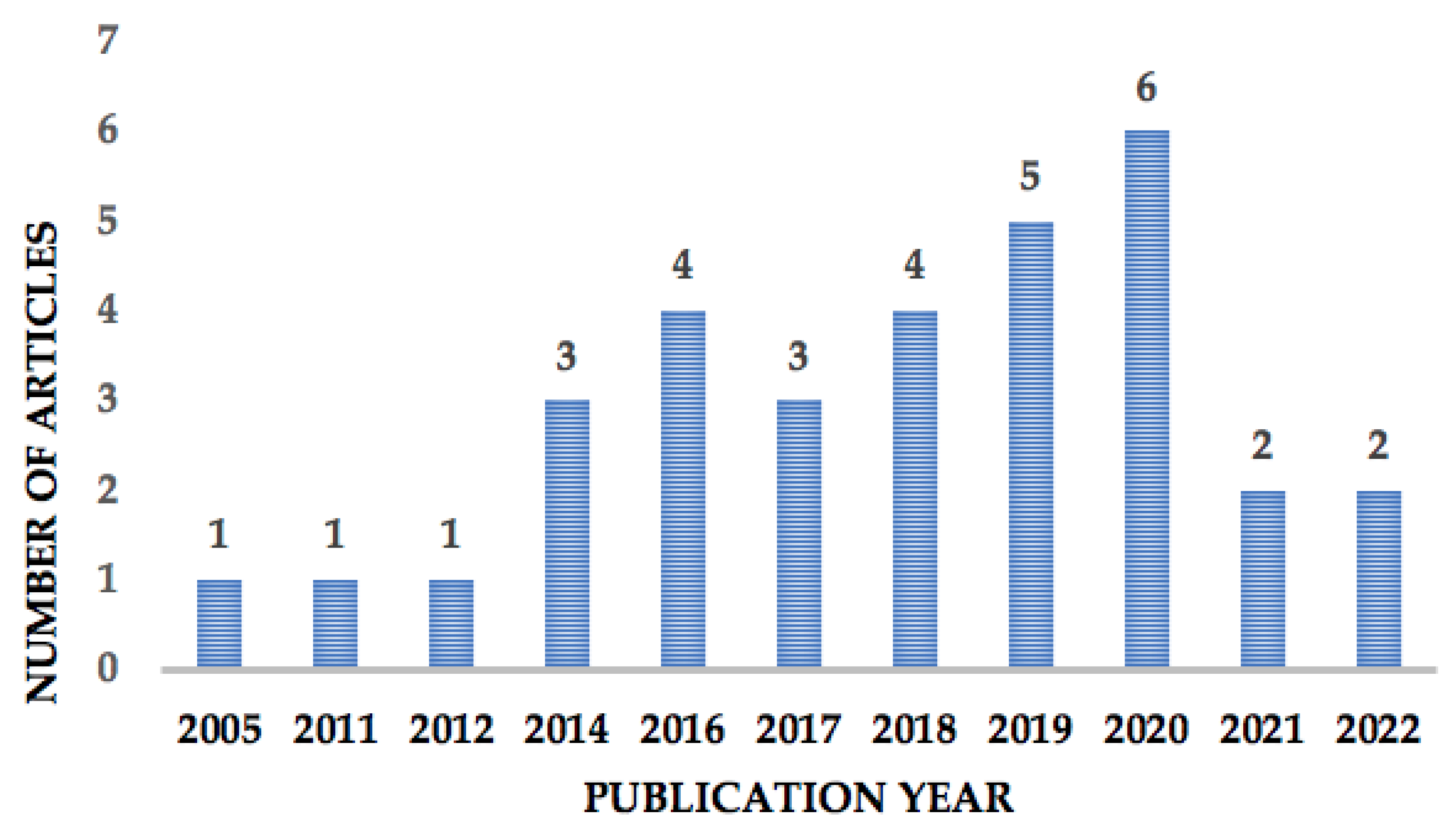 Societies 13 00125 g002