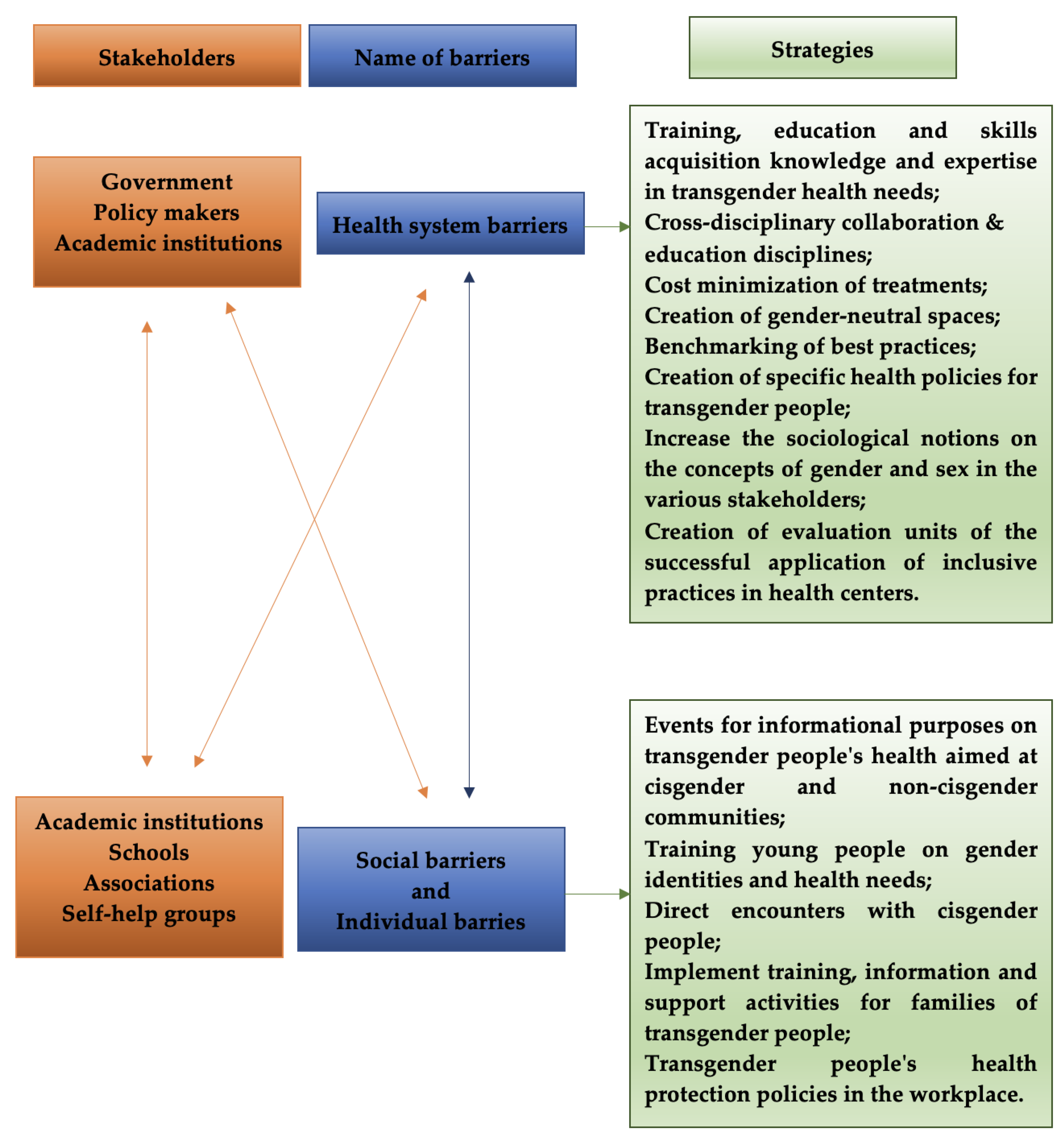 Societies 13 00125 g004