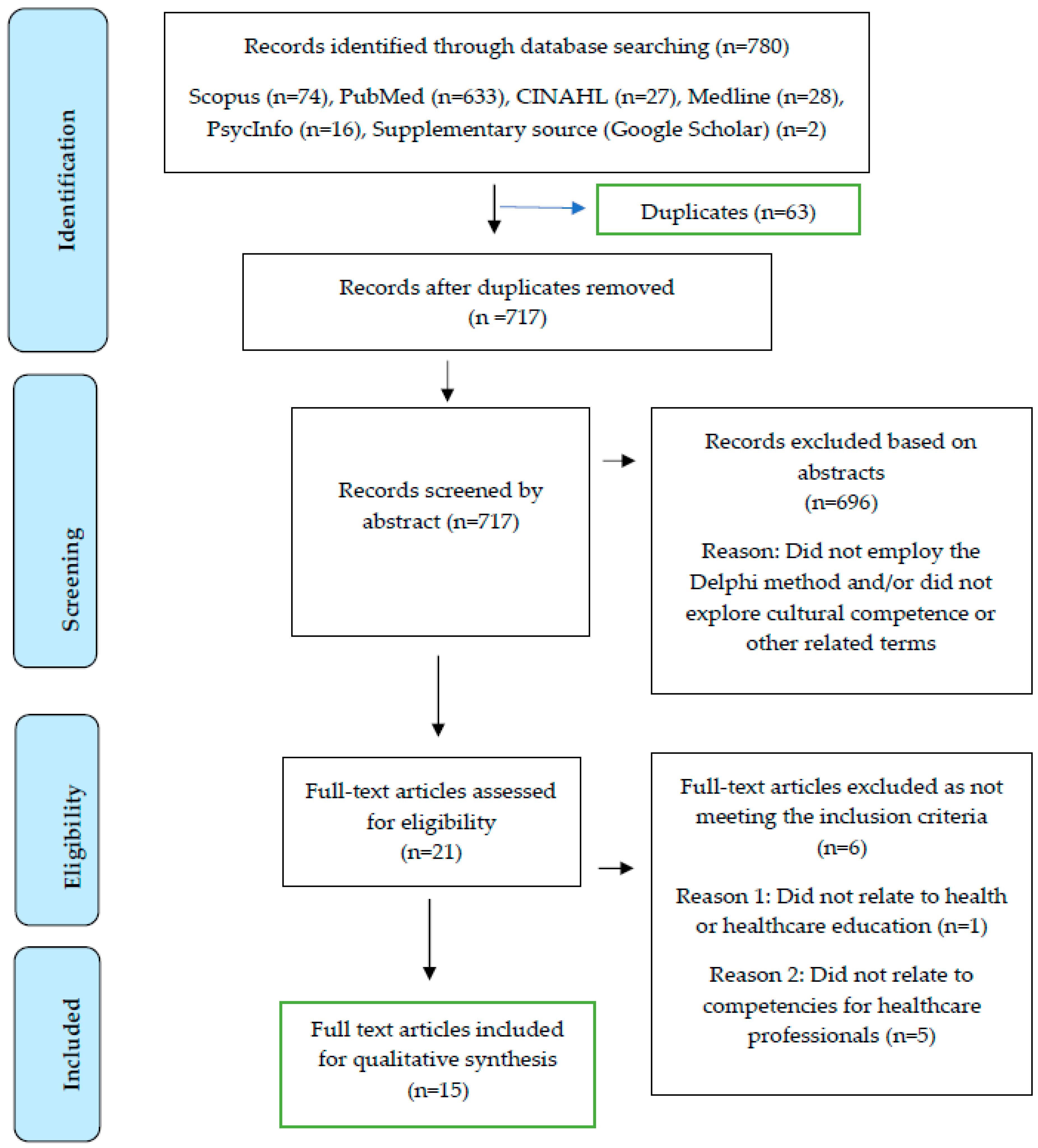 Societies 13 00127 g001
