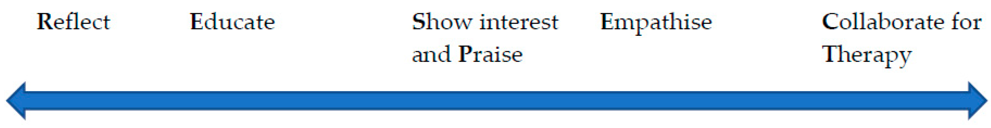 Societies 13 00127 g002