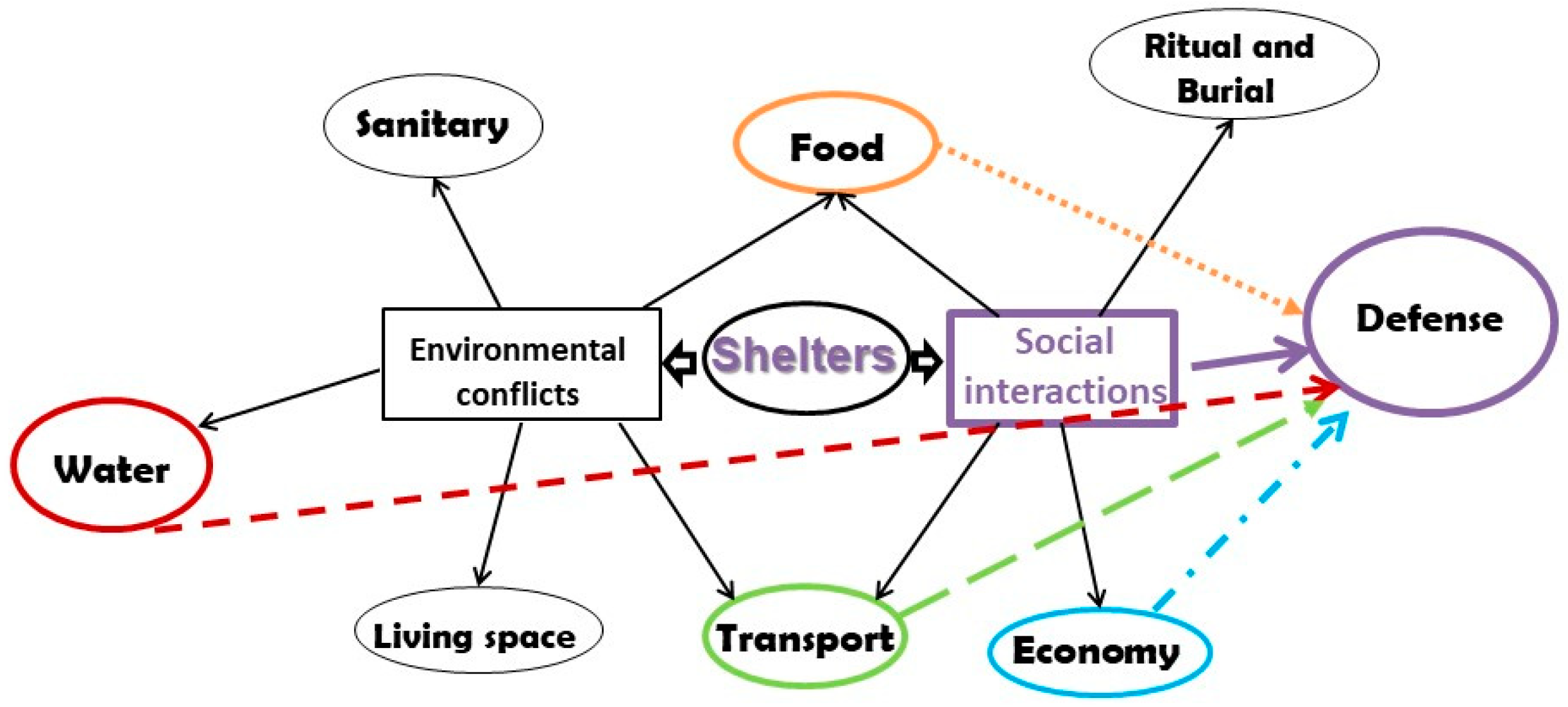 Societies 13 00130 g003 Societies 13 00130 g003