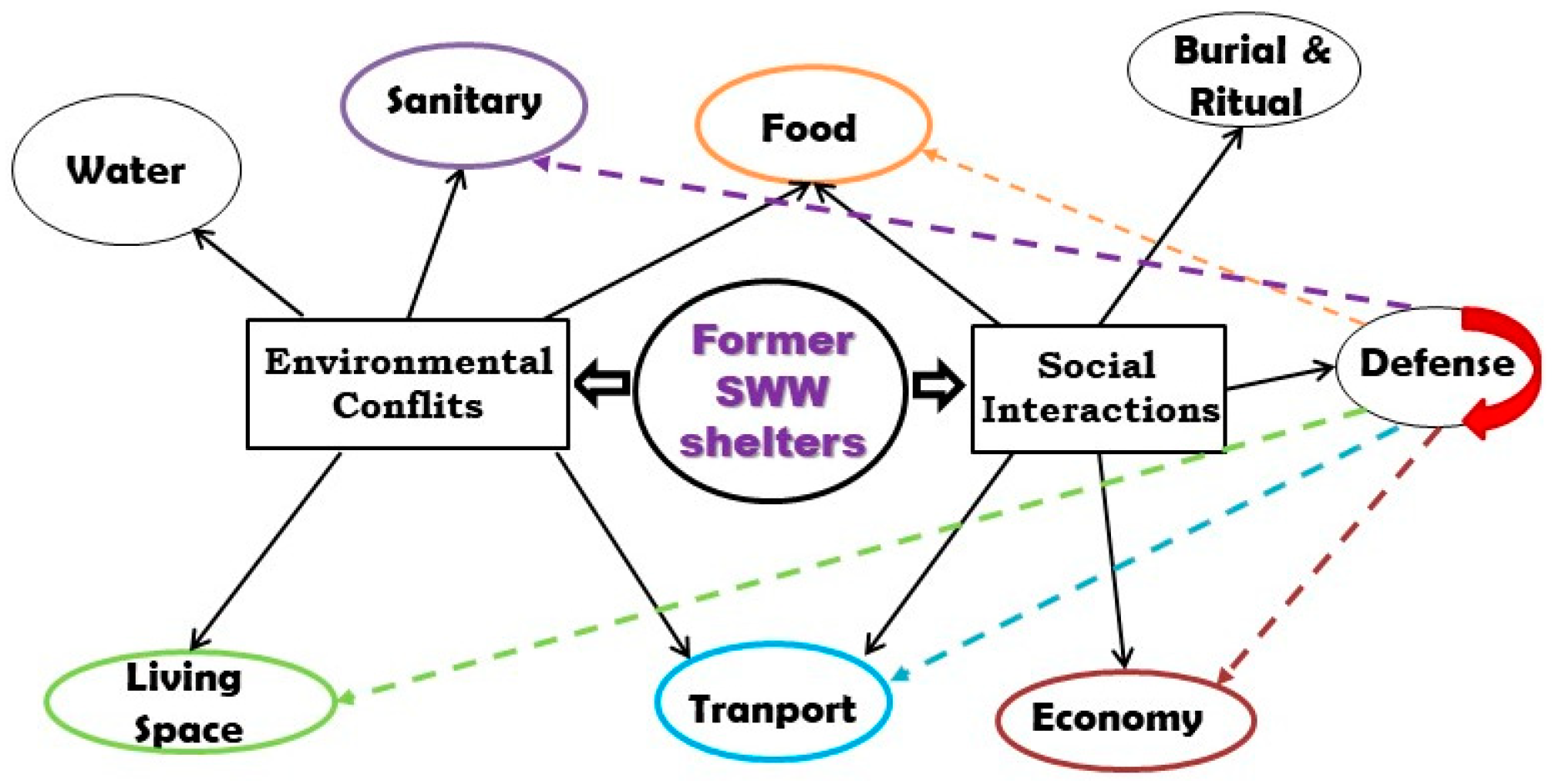 Societies 13 00130 g004 Societies 13 00130 g004