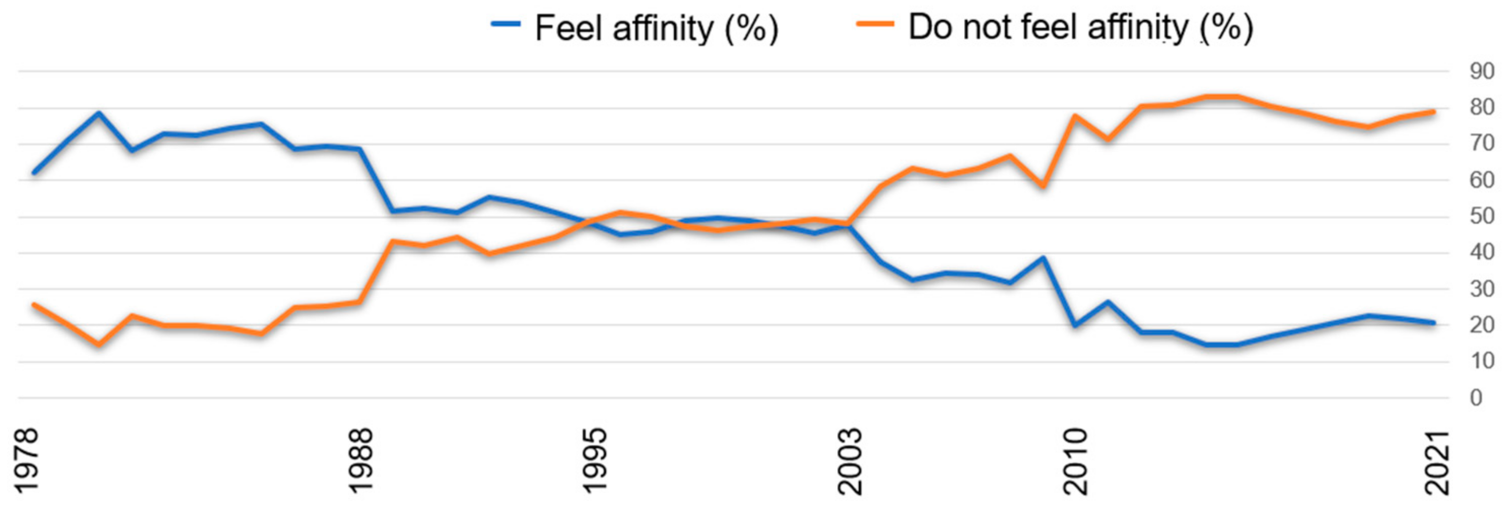 Societies 13 00132 g001