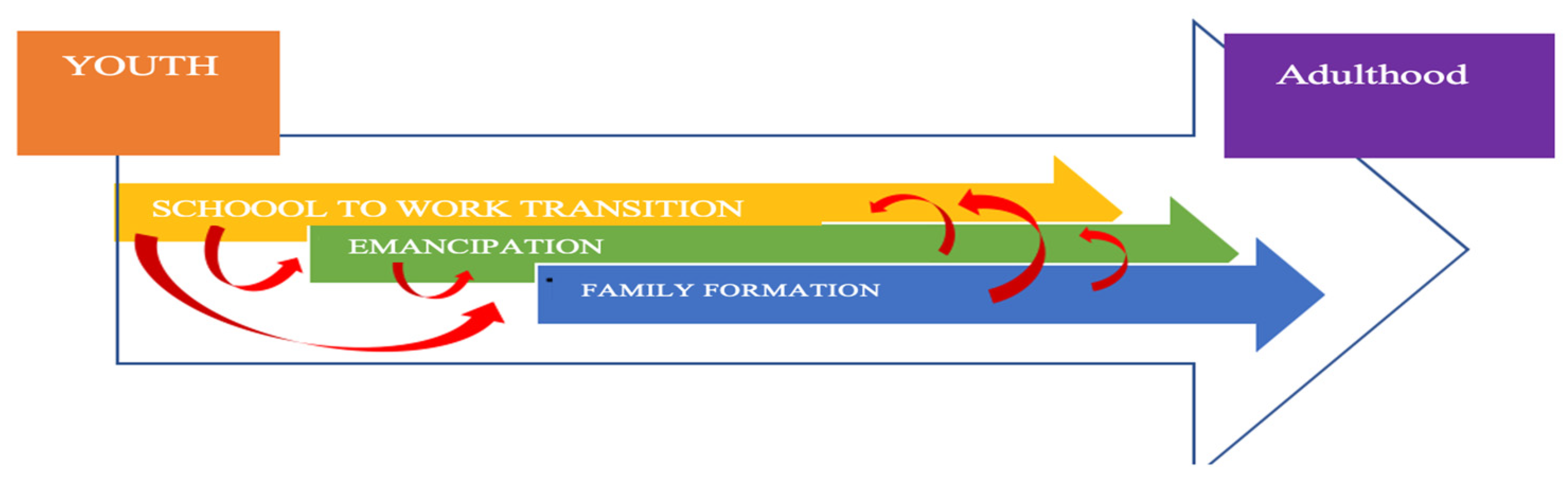 Societies 13 00136 g002