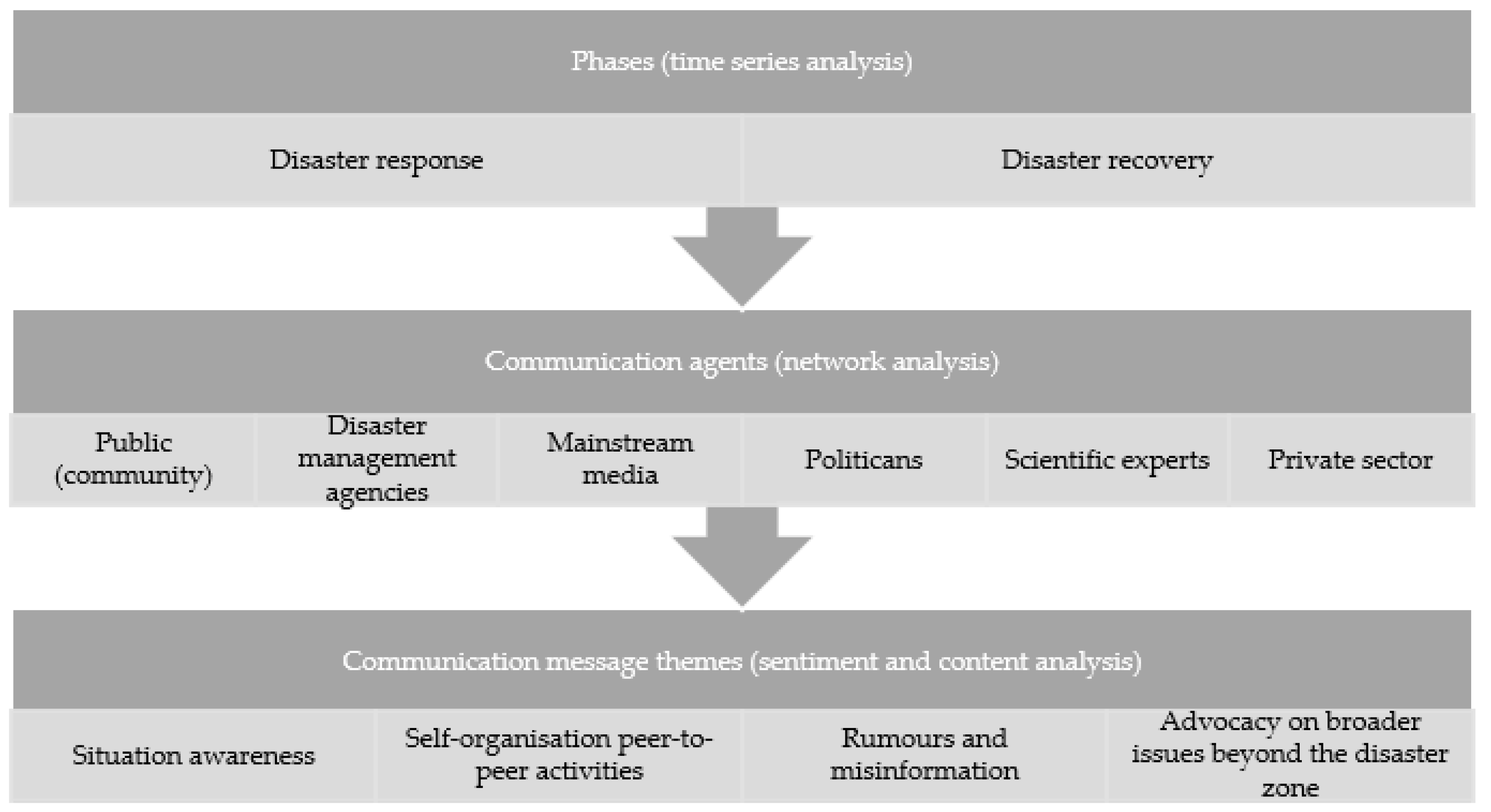 Societies 13 00138 g001