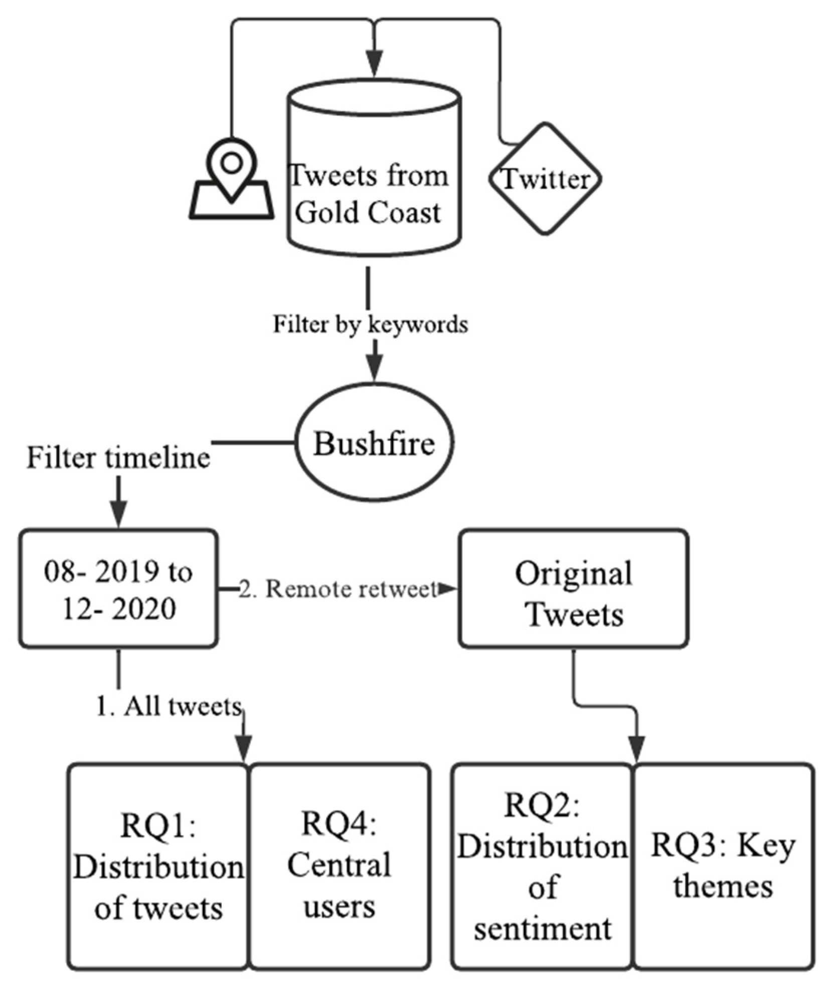 Societies 13 00138 g004