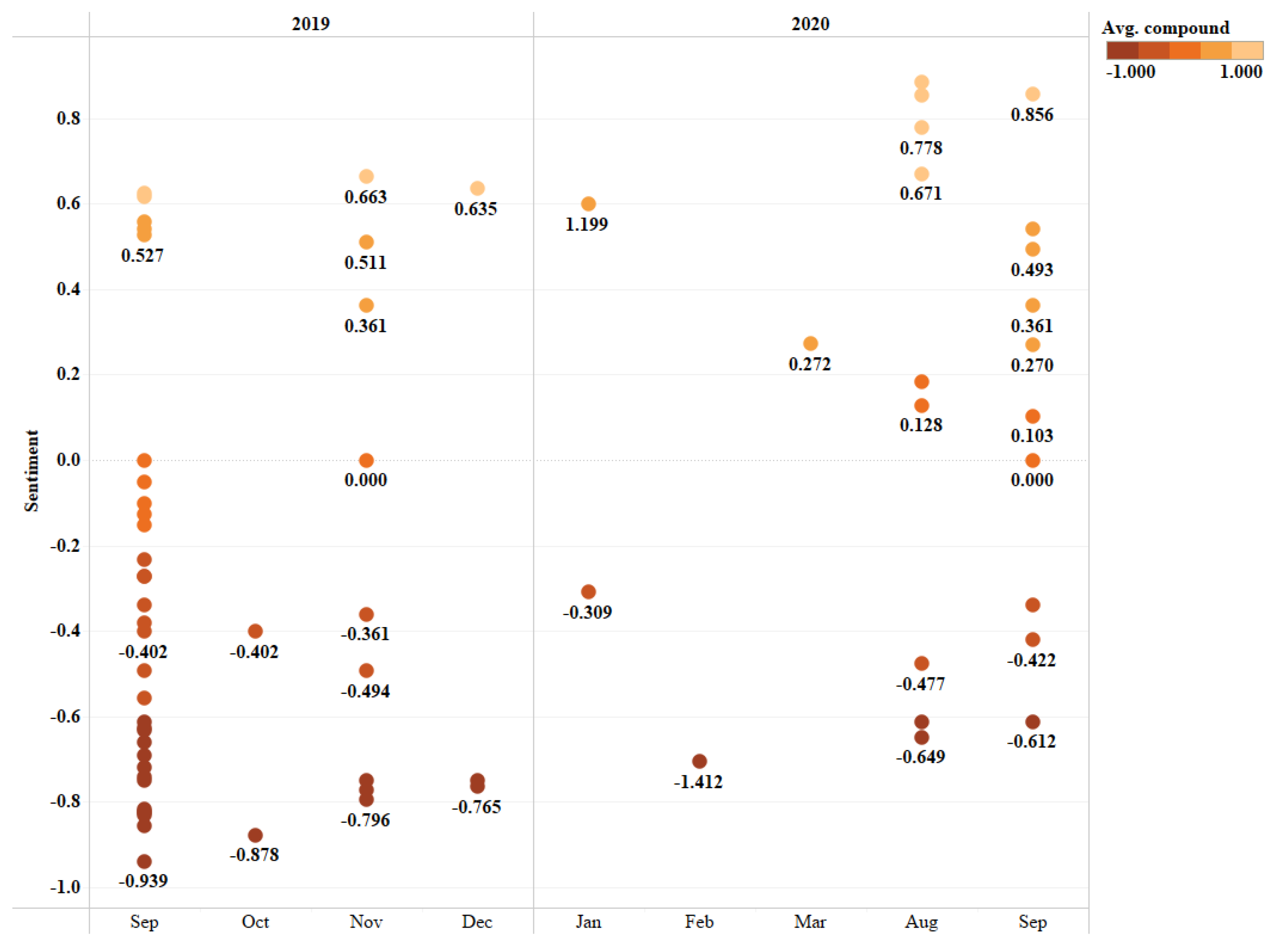 Societies 13 00138 g008