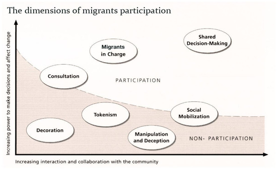 Societies 13 00145 g001