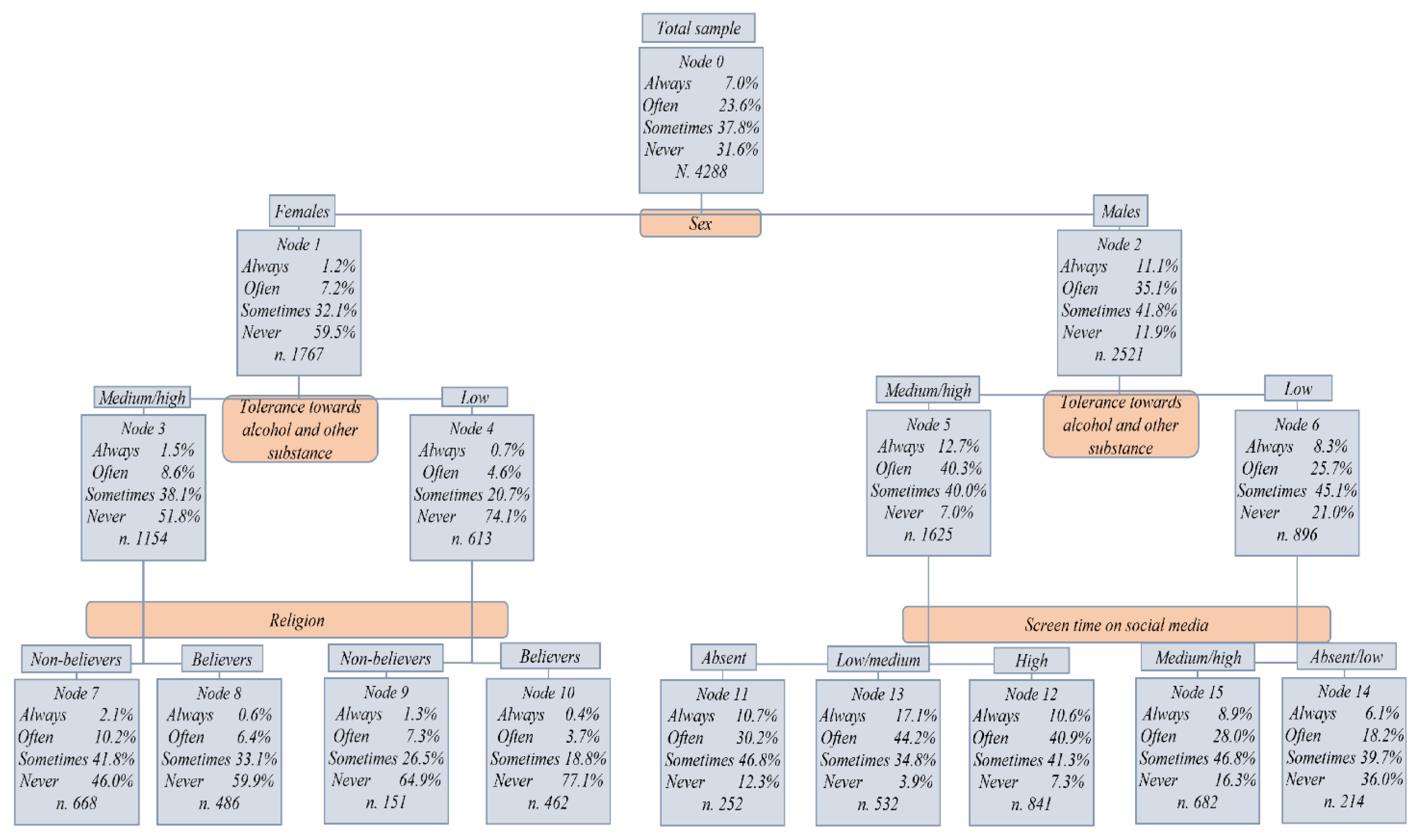Societies 13 00146 g002