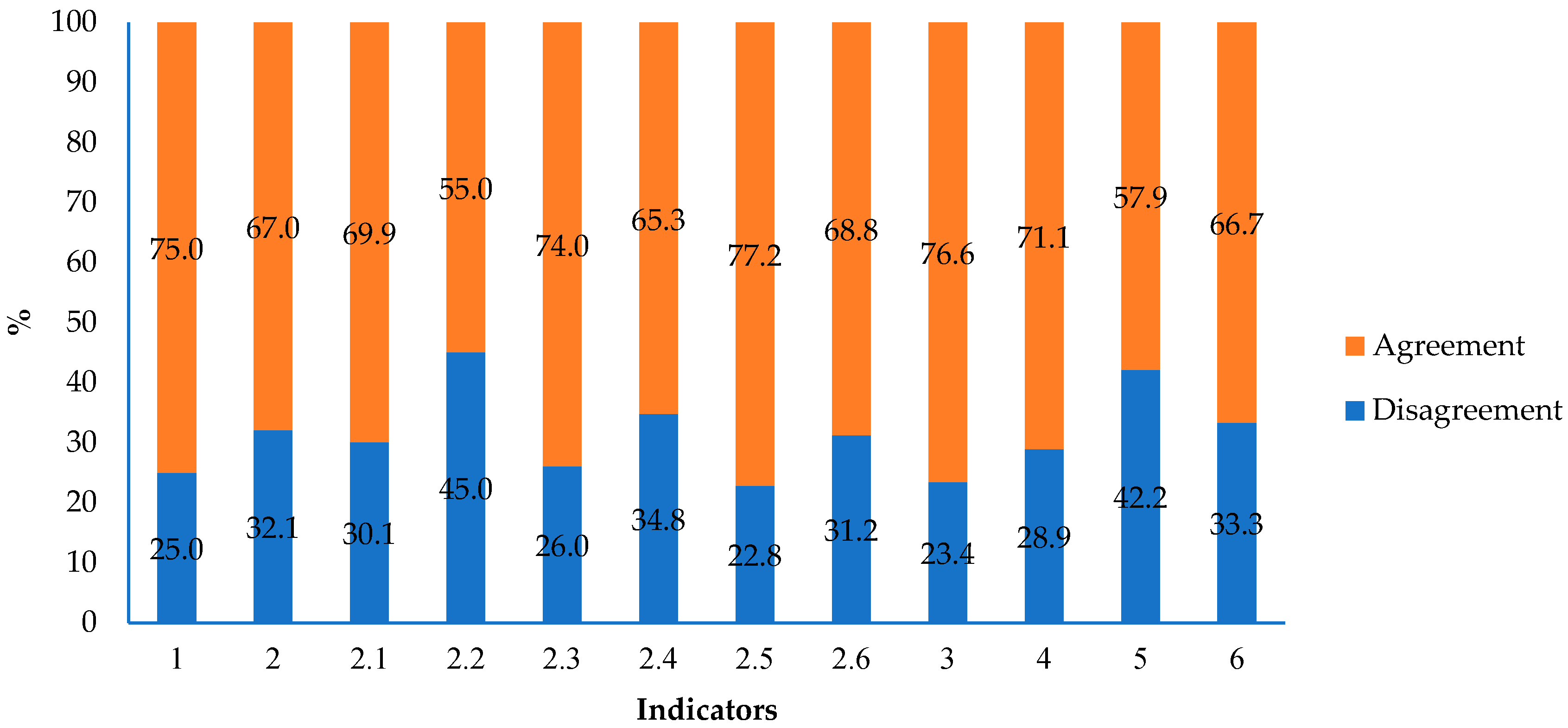 Societies 13 00147 g001