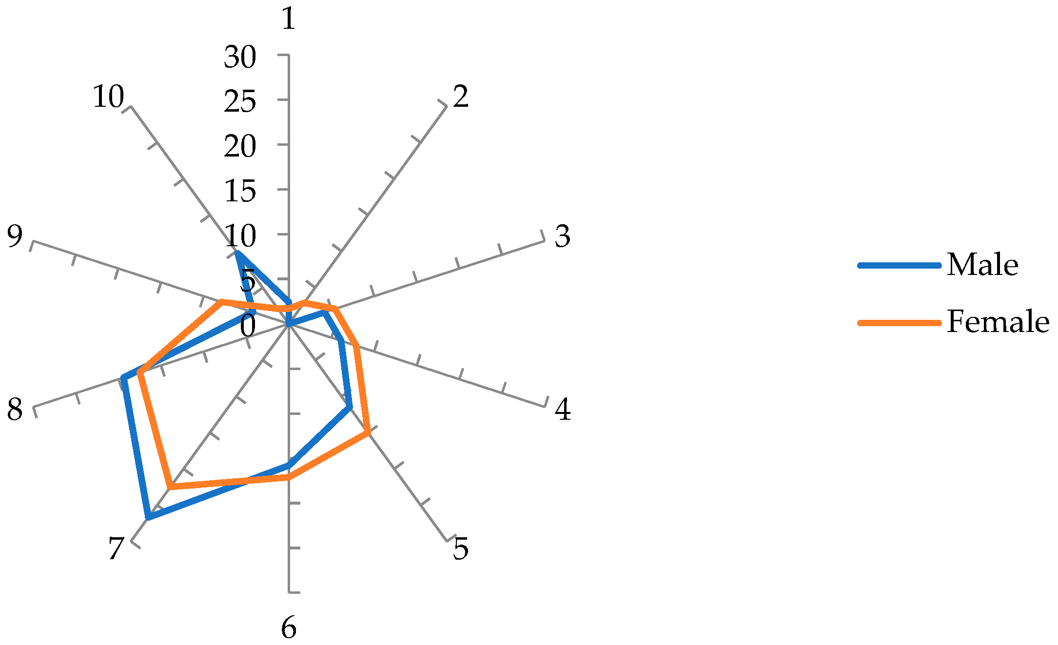Societies 13 00147 g003
