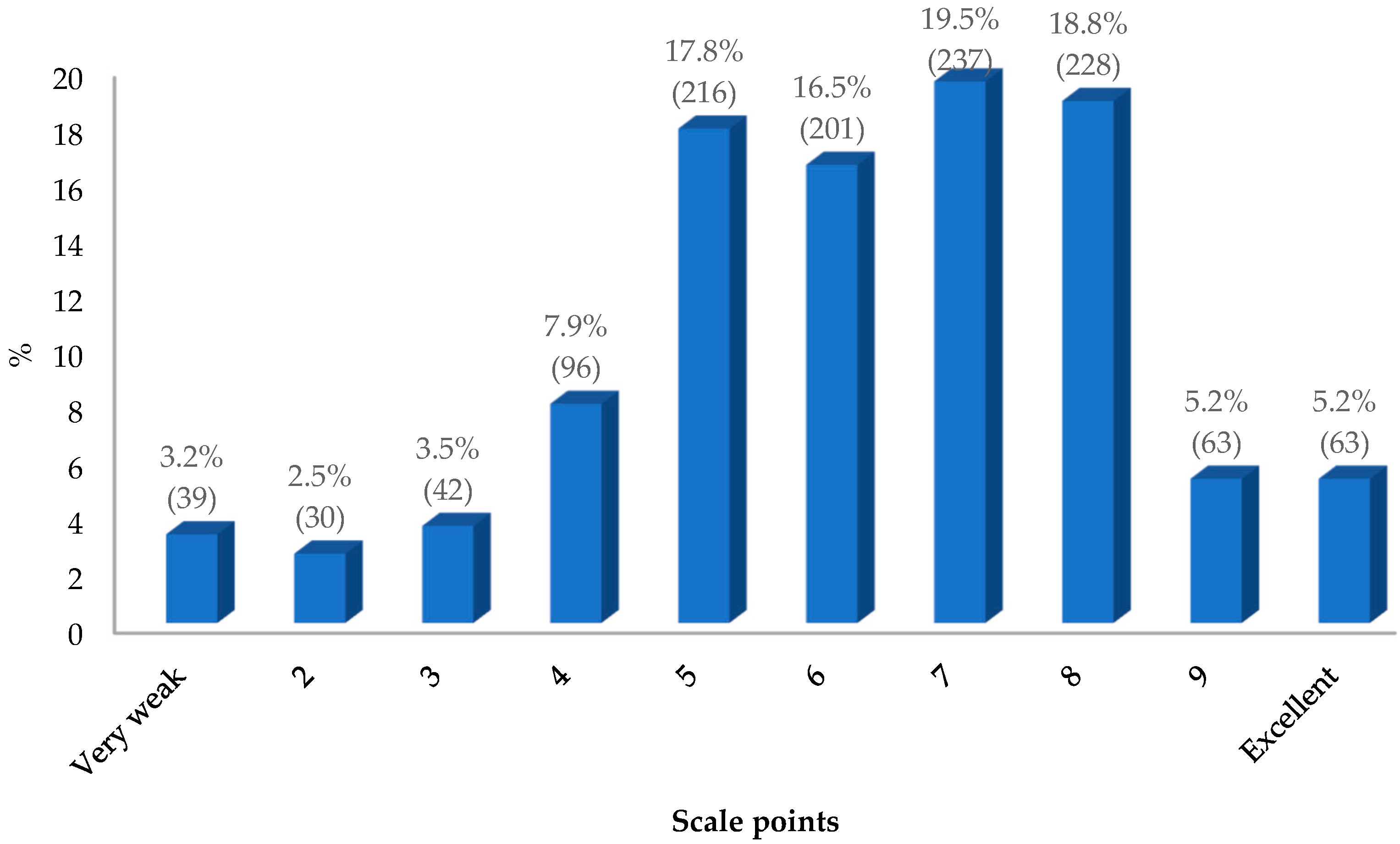 Societies 13 00147 g004