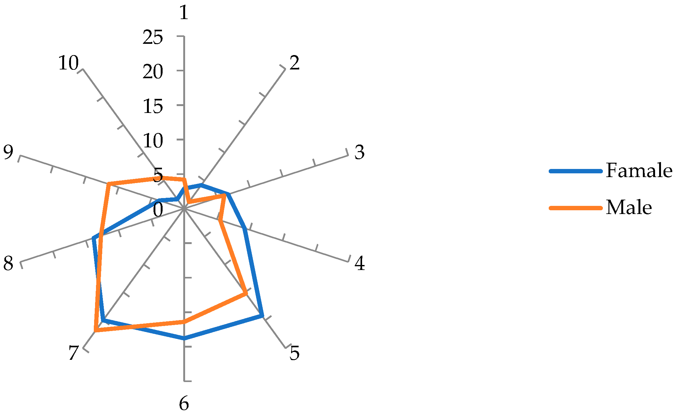Societies 13 00147 g007