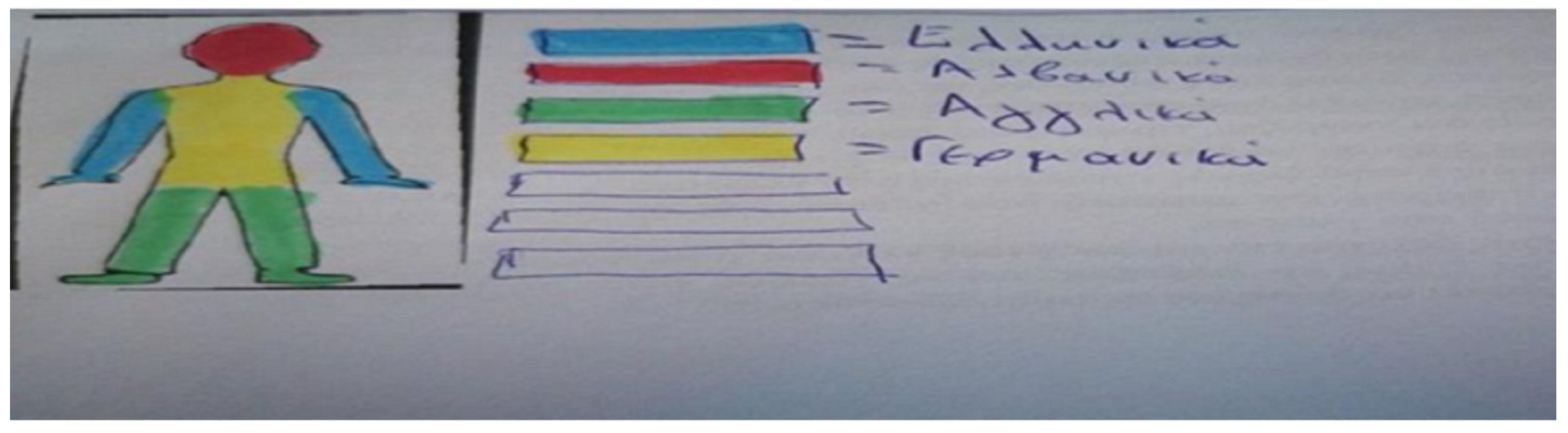 Societies 13 00153 g006