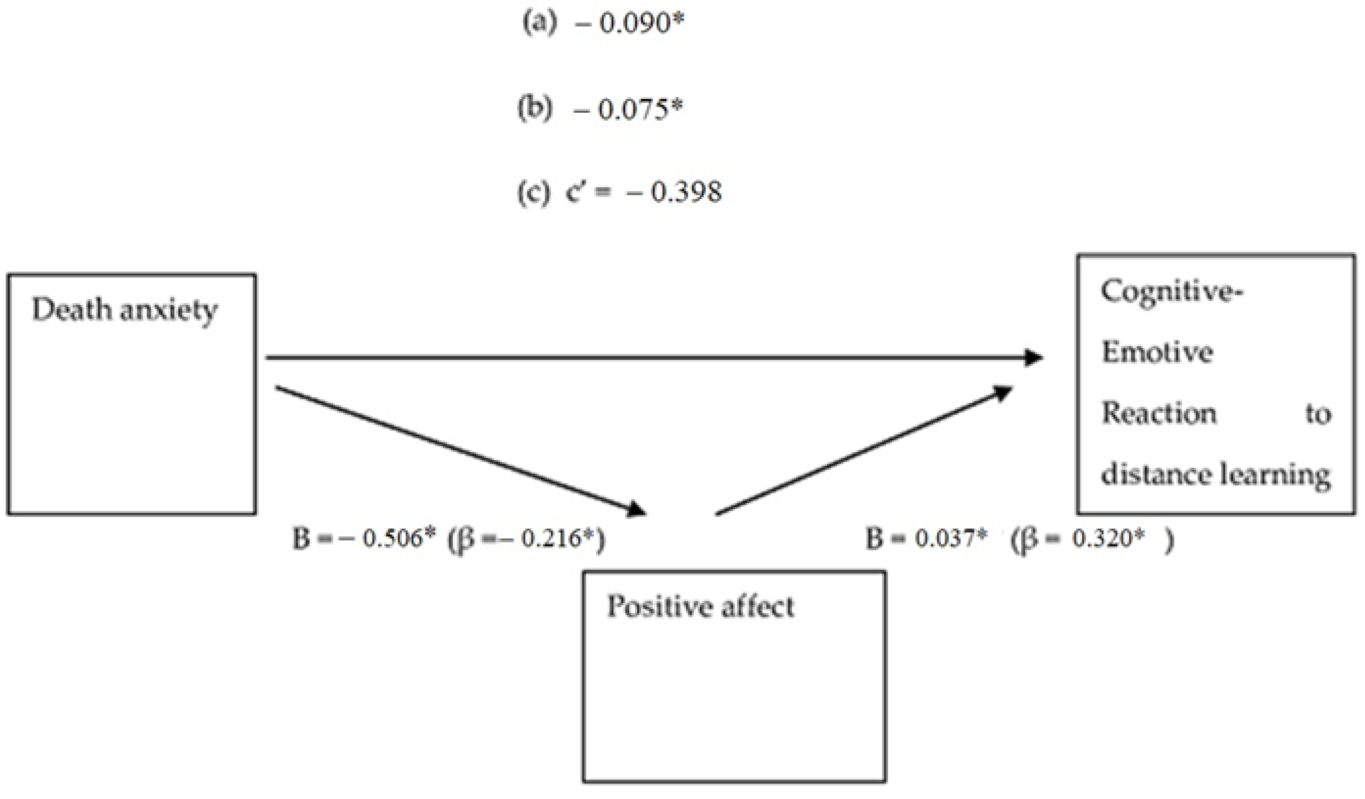 Societies 13 00163 g001