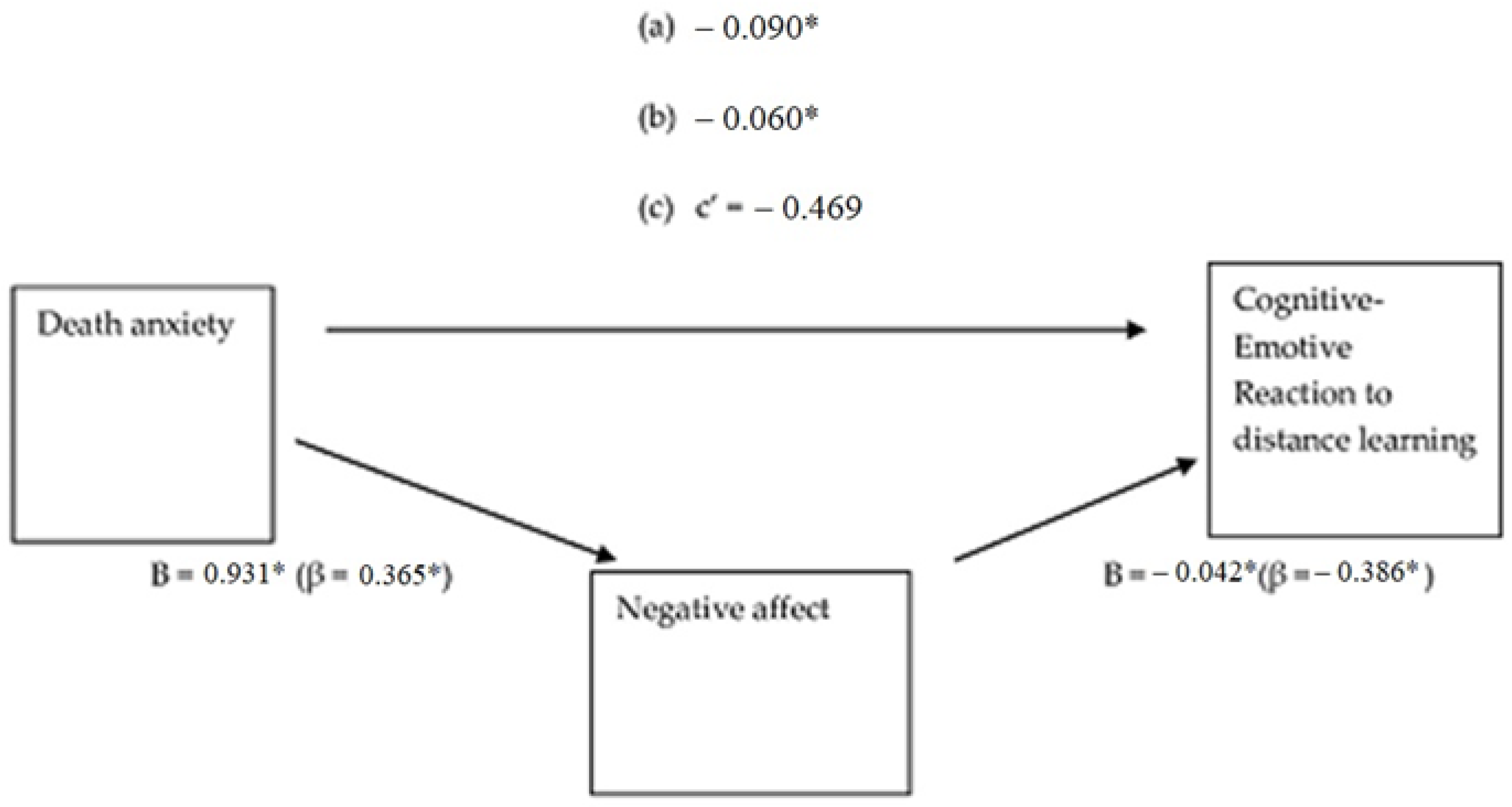Societies 13 00163 g002